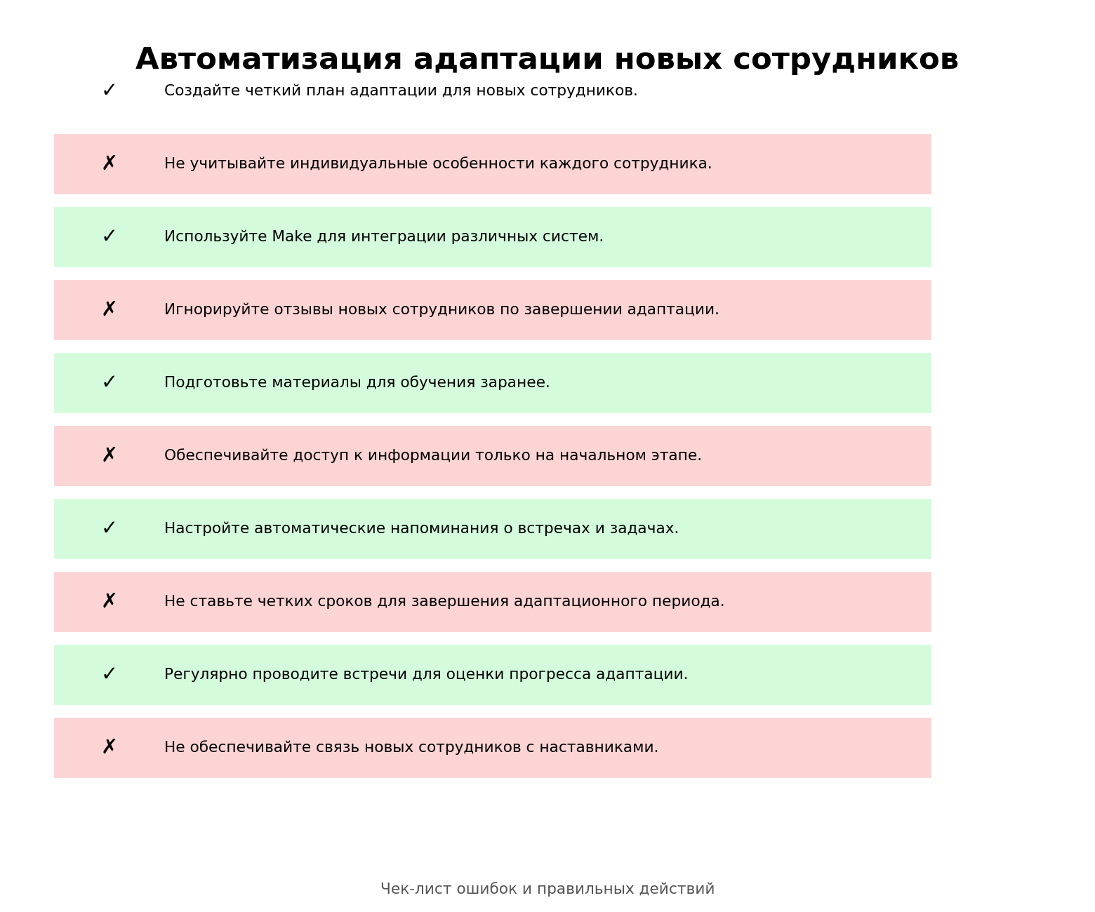 Автоматизация адаптации новых сотрудников. Автор: Marina Pogodina