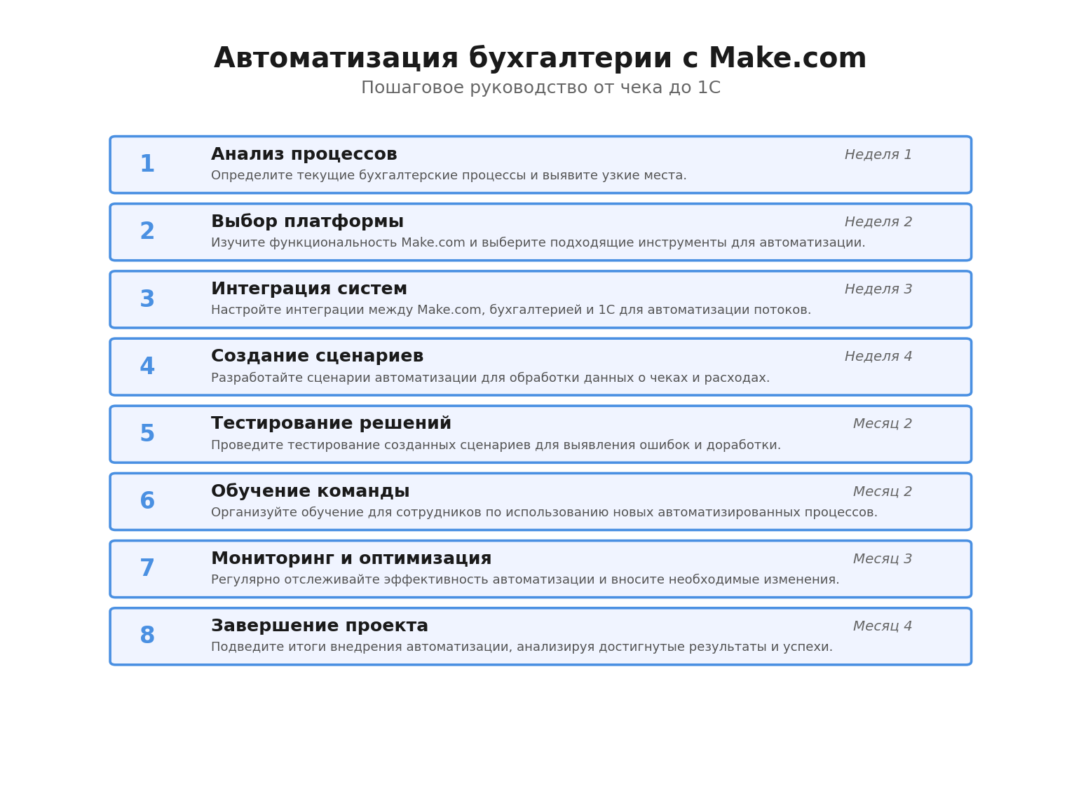Пошаговая инфографика: Автоматизация бухгалтерии с Make.com. Автор: Marina Pogodina