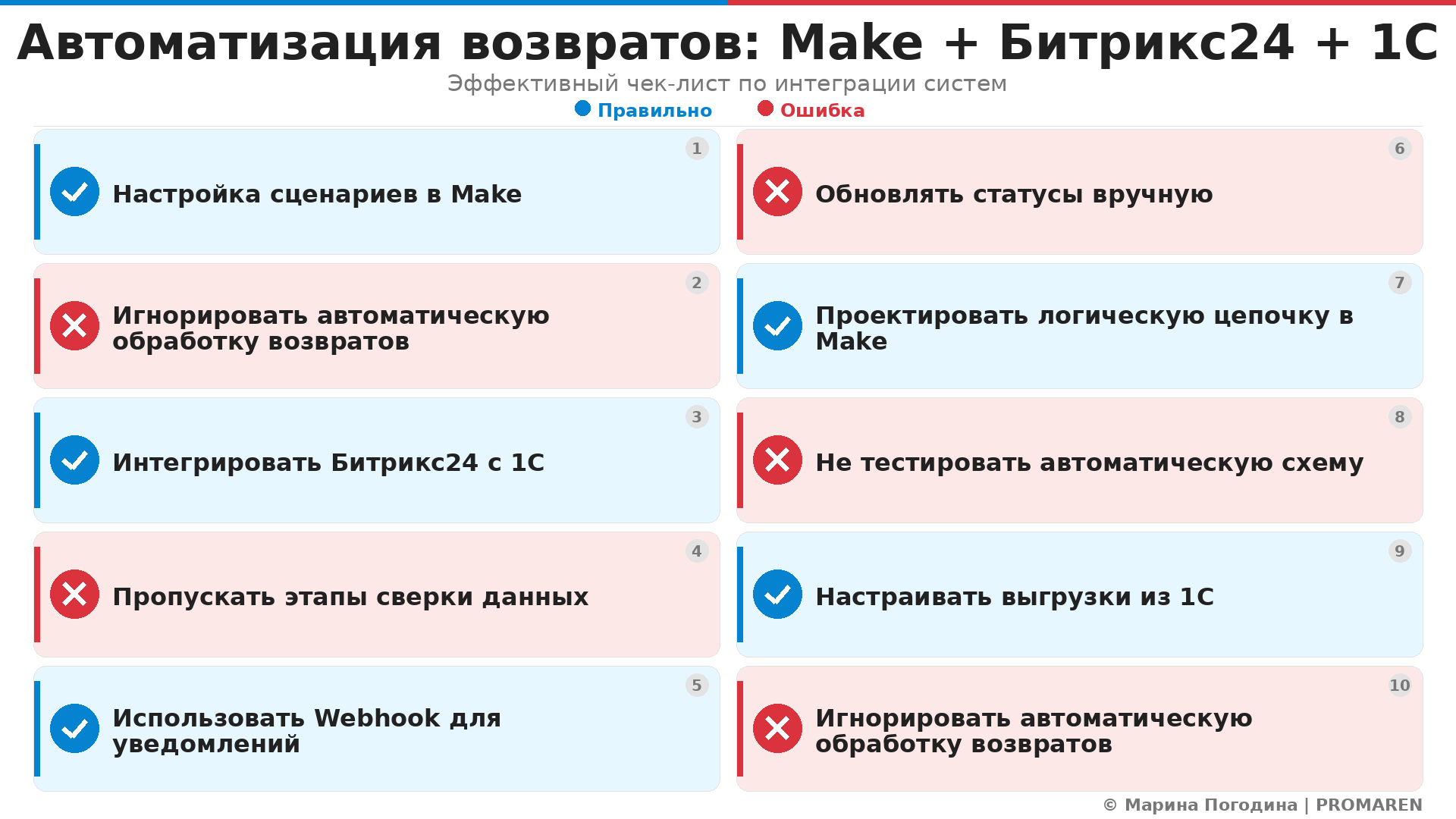 Автоматизация возвратов: Make + Битрикс24 + 1С. Автор: Марина Погодина | PROMAREN