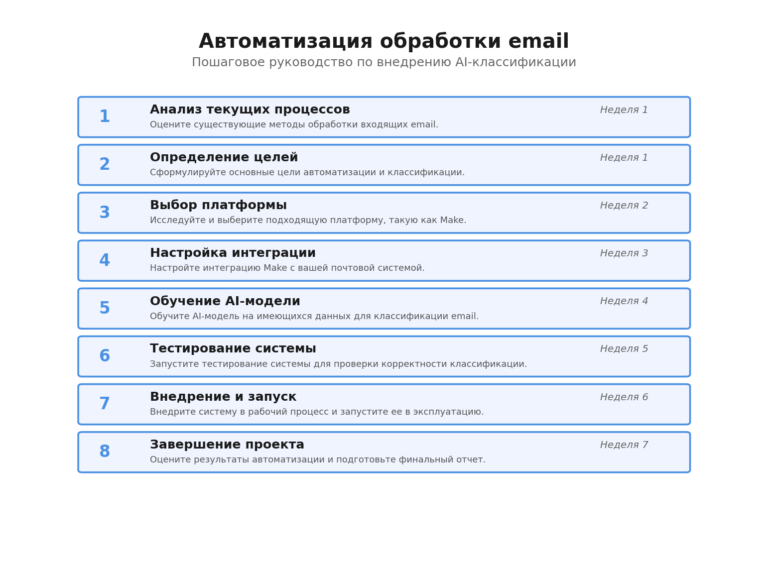 Пошаговая инфографика: Автоматизация обработки email. Автор: Marina Pogodina
