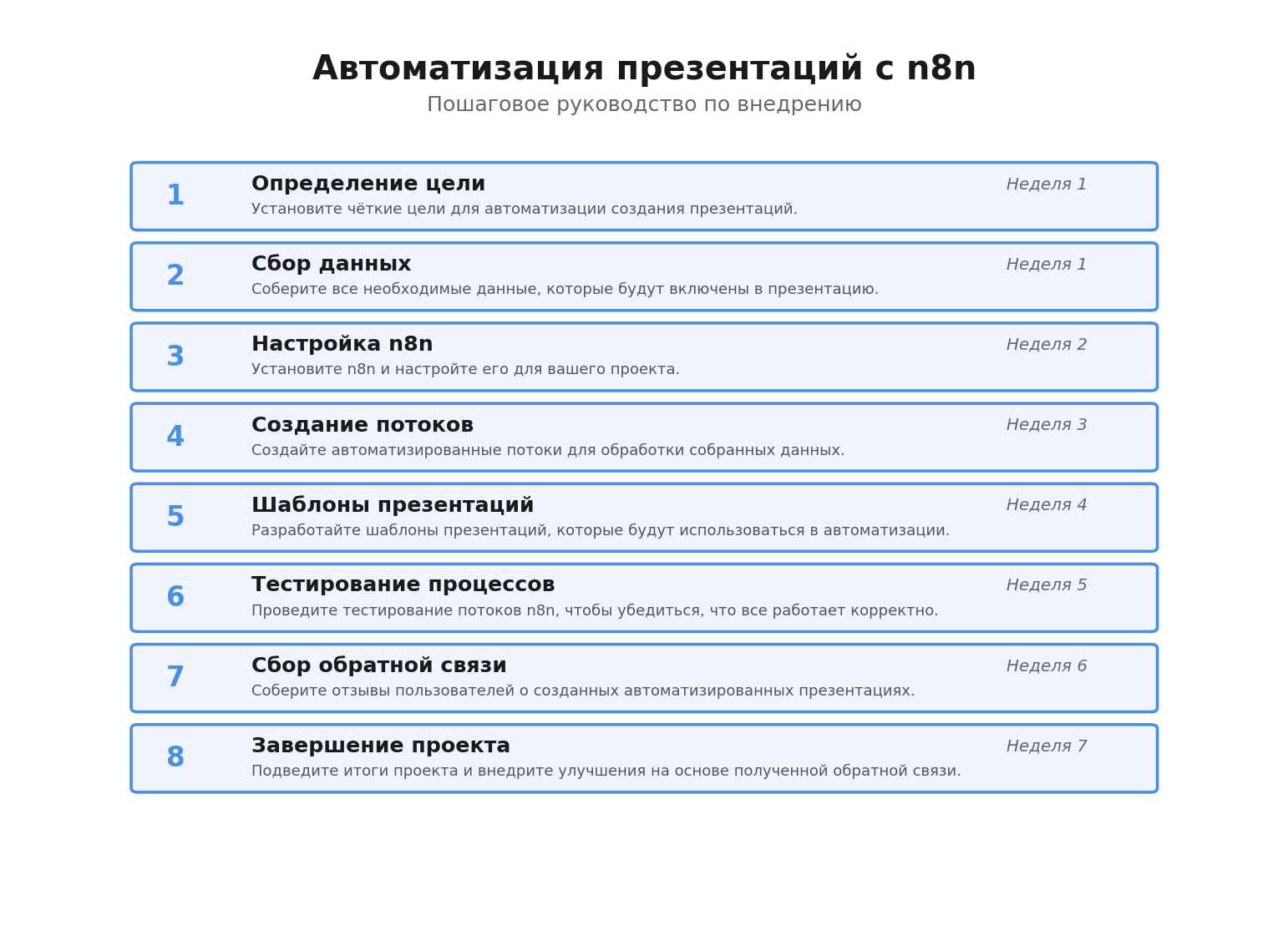 Пошаговая инфографика: Автоматизация презентаций с n8n. Автор: Marina Pogodina