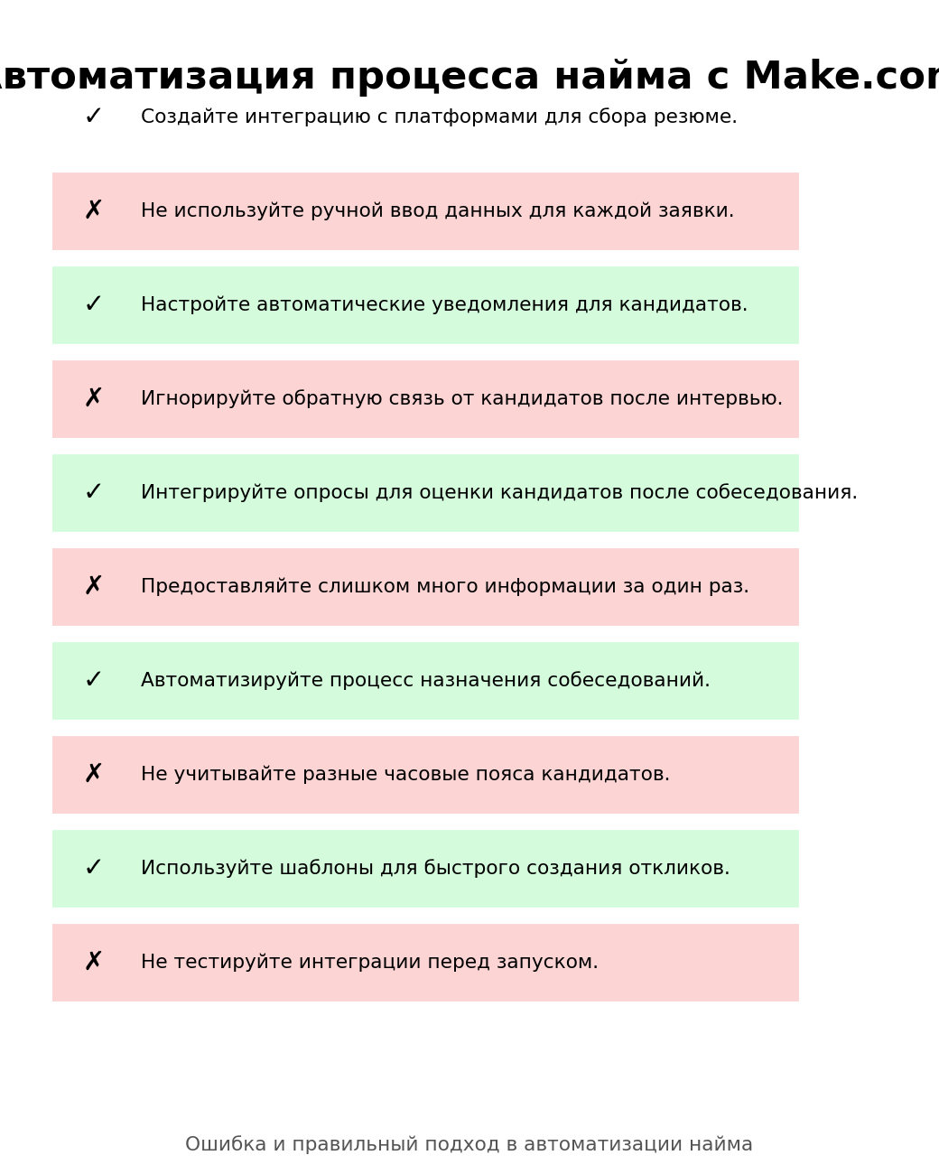 Автоматизация процесса найма с Make.com. Автор: Marina Pogodina