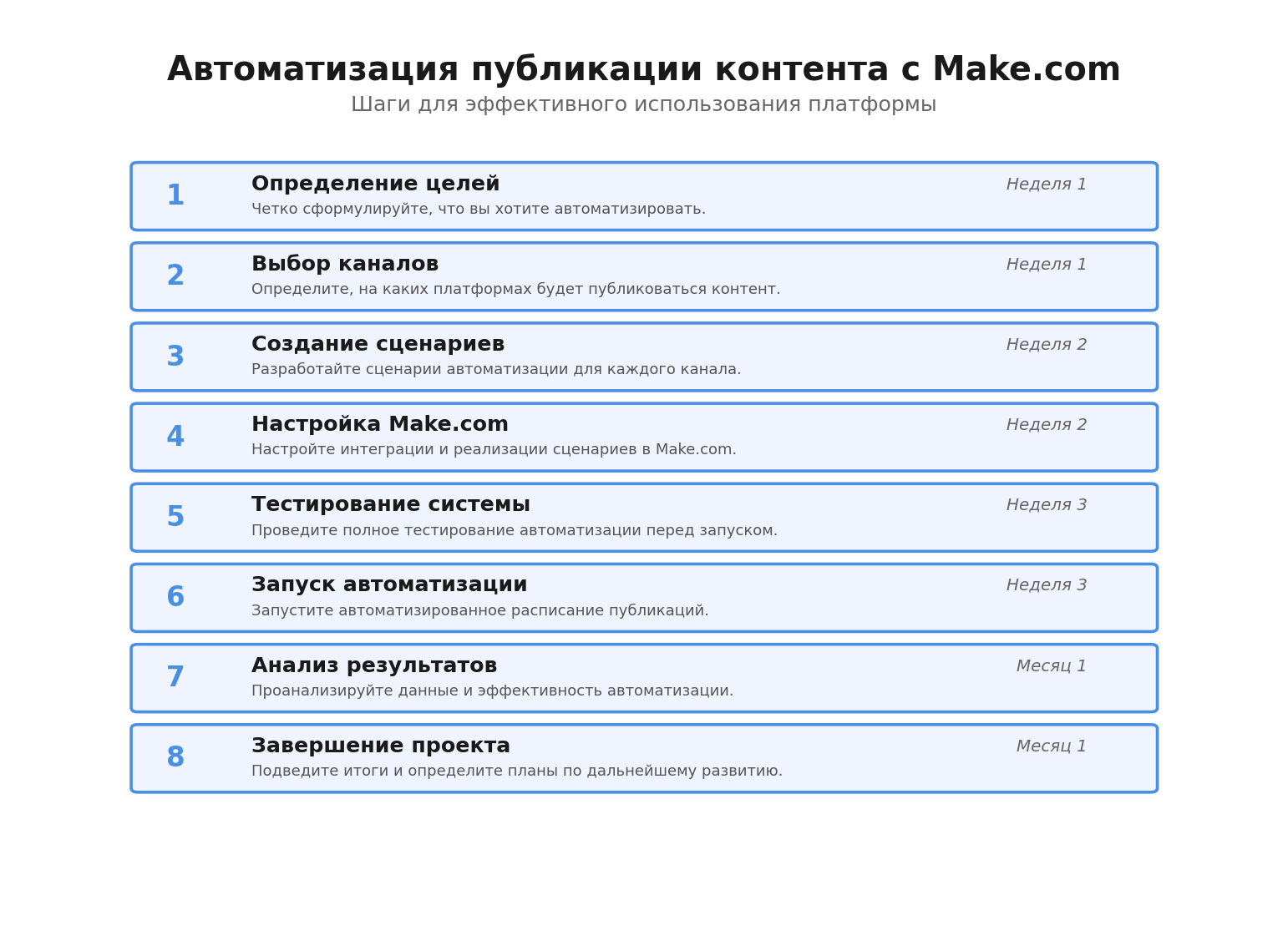 Пошаговая инфографика: Автоматизация публикации контента с Make.com. Автор: Marina Pogodina