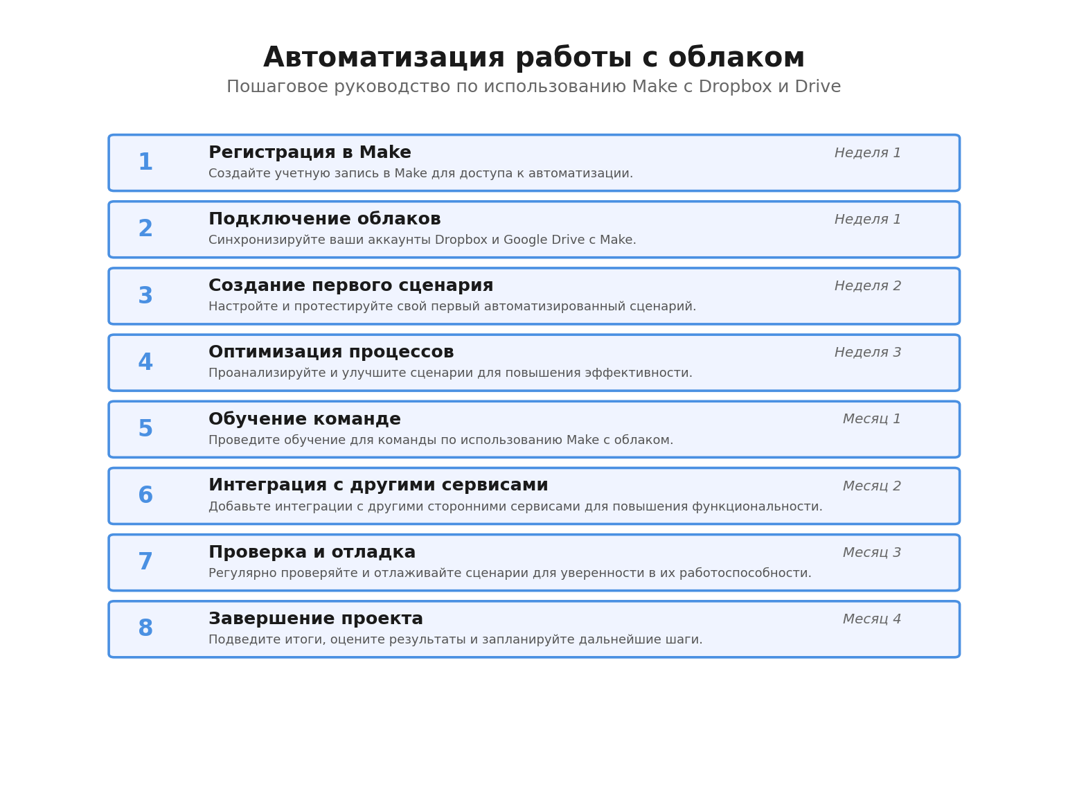 Пошаговая инфографика: Автоматизация работы с облаком. Автор: Marina Pogodina