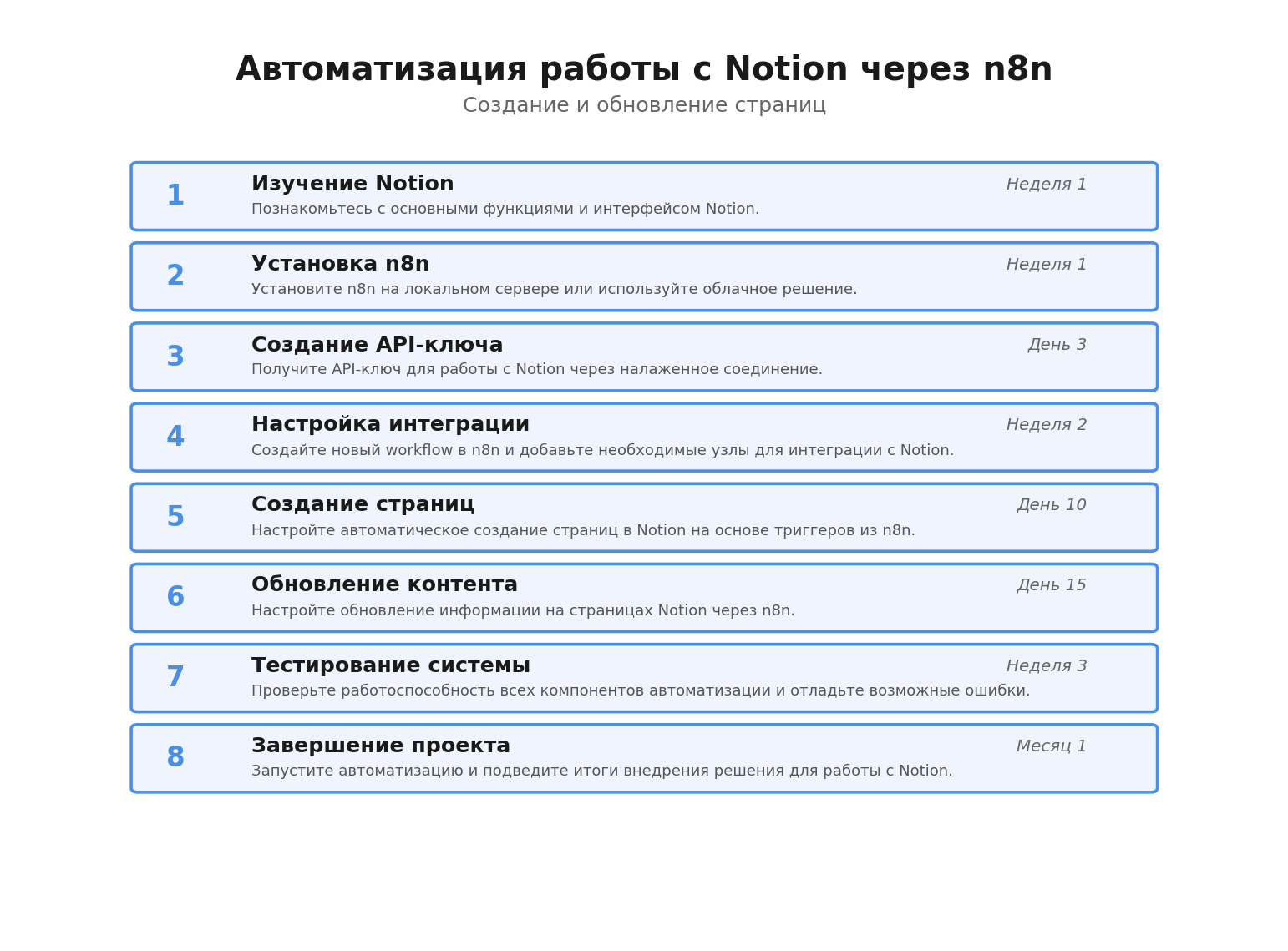 Пошаговая инфографика: Автоматизация работы с Notion через n8n. Автор: Marina Pogodina