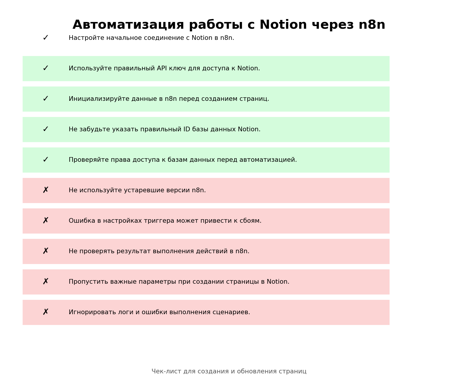 Автоматизация работы с Notion через n8n. Автор: Marina Pogodina
