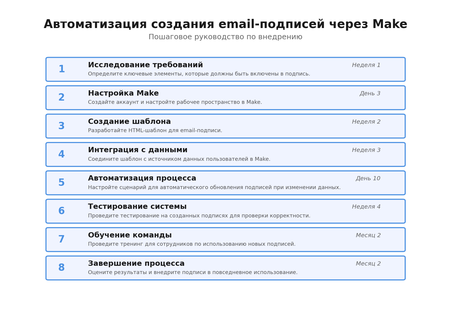 Пошаговая инфографика: Автоматизация создания email-подписей через Make. Автор: Marina Pogodina