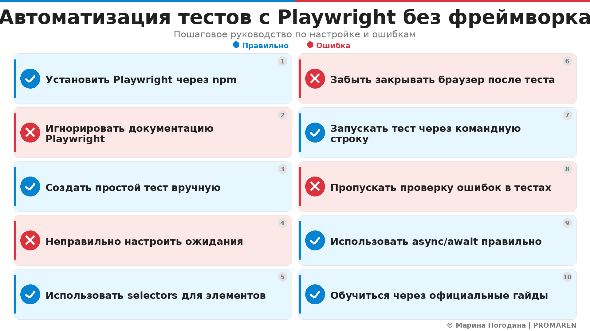 Автоматизация тестов с Playwright без фреймворка. Автор: Марина Погодина | PROMAREN