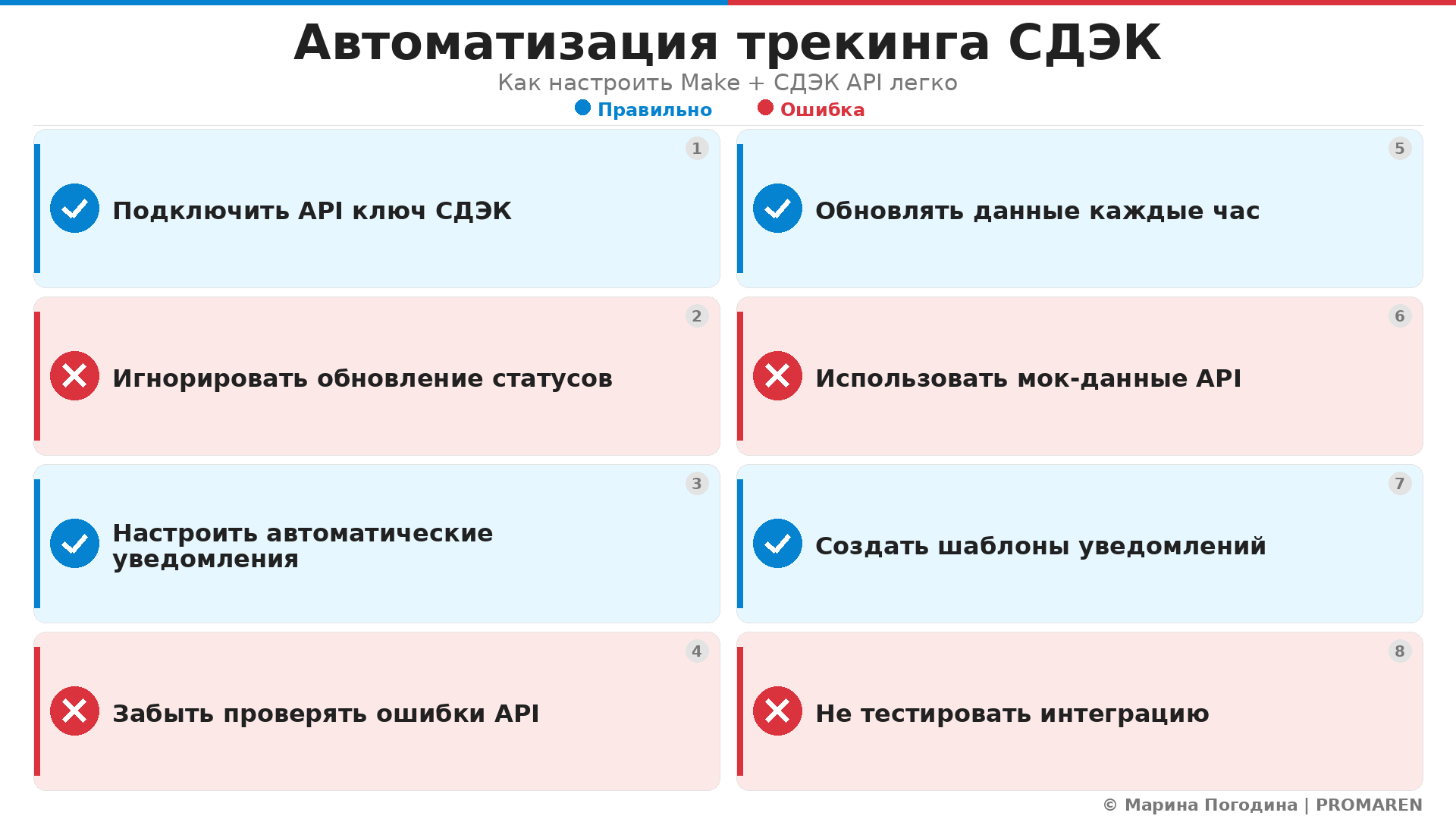Чек-лист: Автоматизация трекинга СДЭК