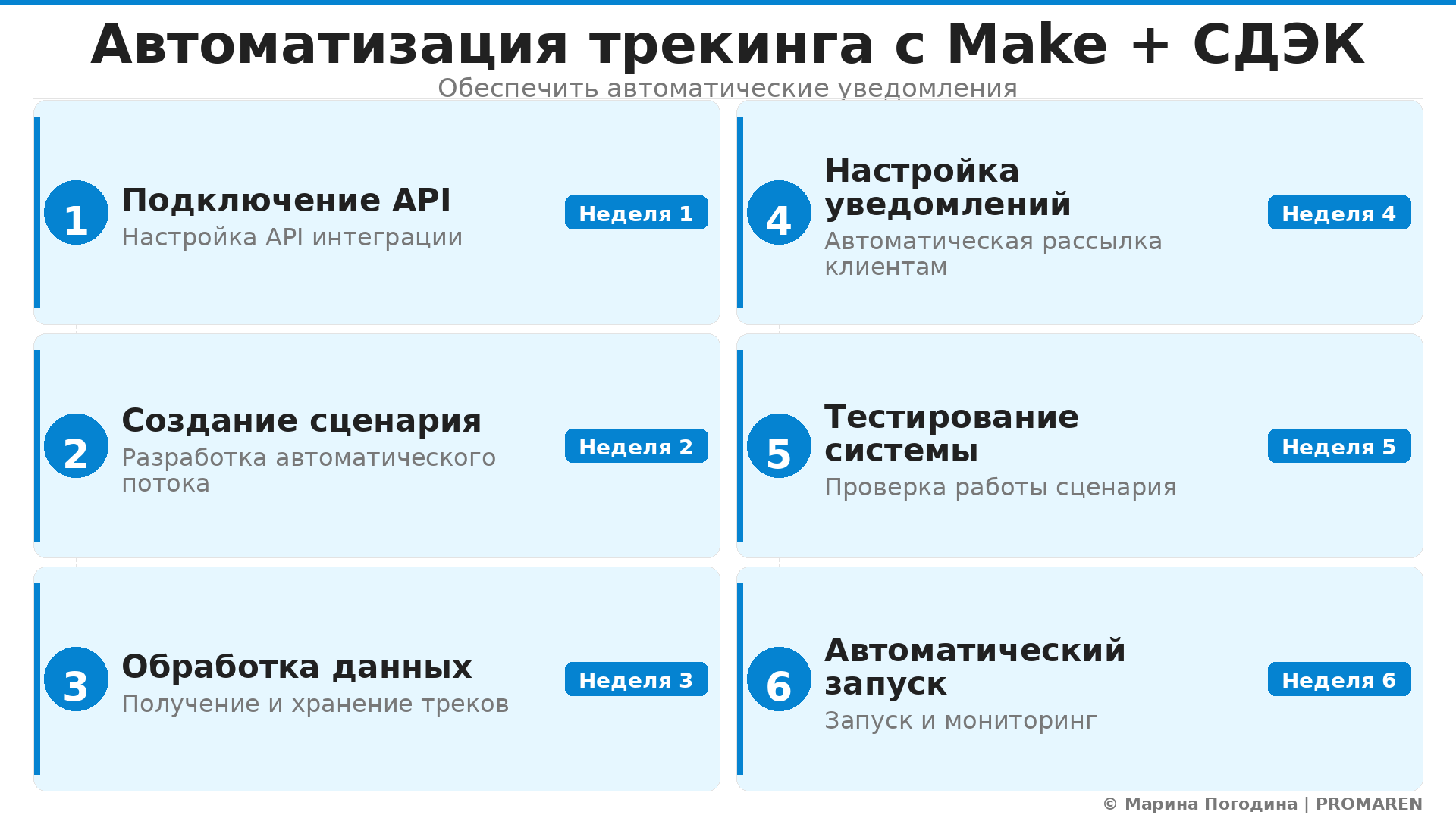 Гайд: Автоматизация трекинга с Make + СДЭК