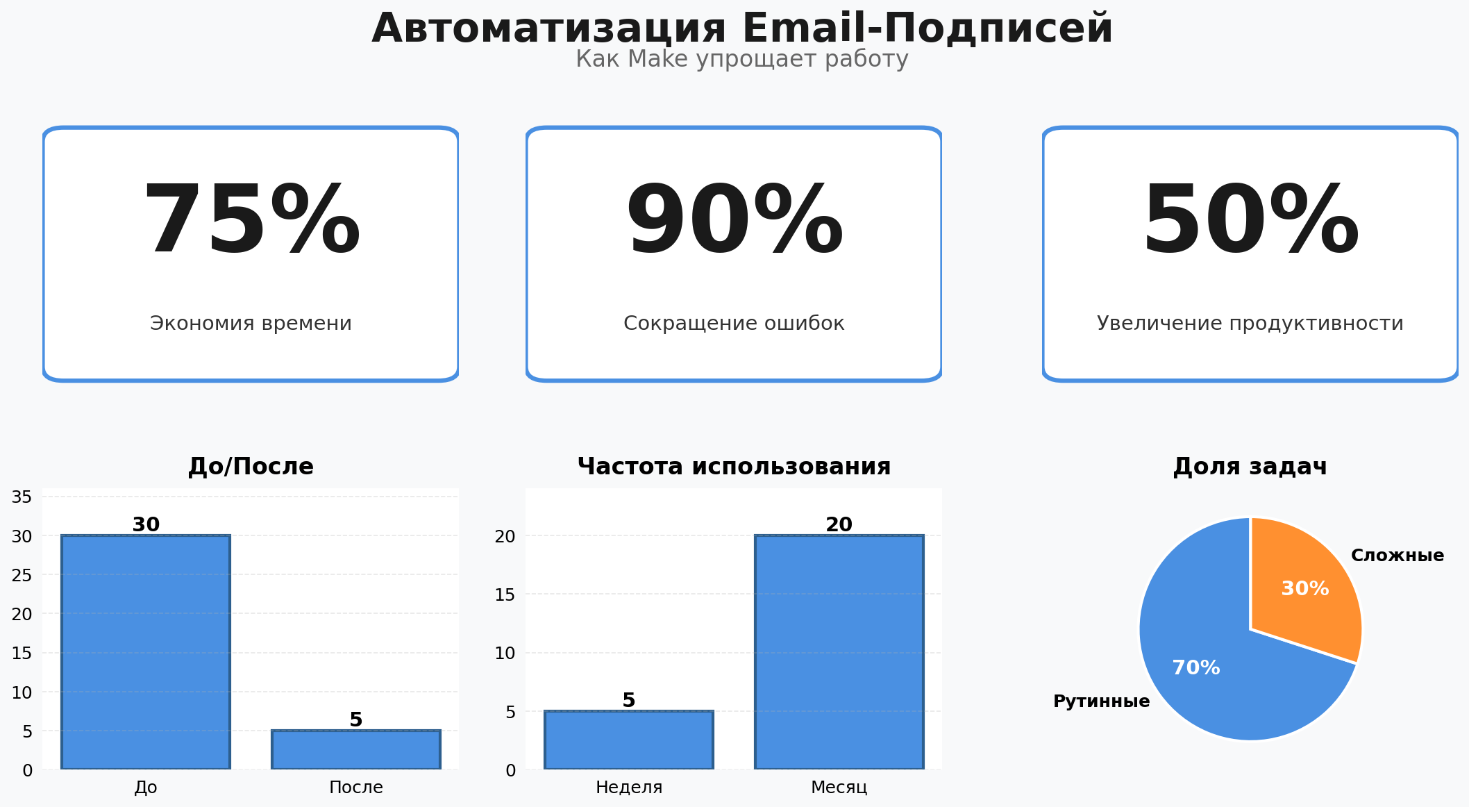 Data Visualization: Автоматизация Email-Подписей. Элементов: 6. Автор: Marina Pogodina