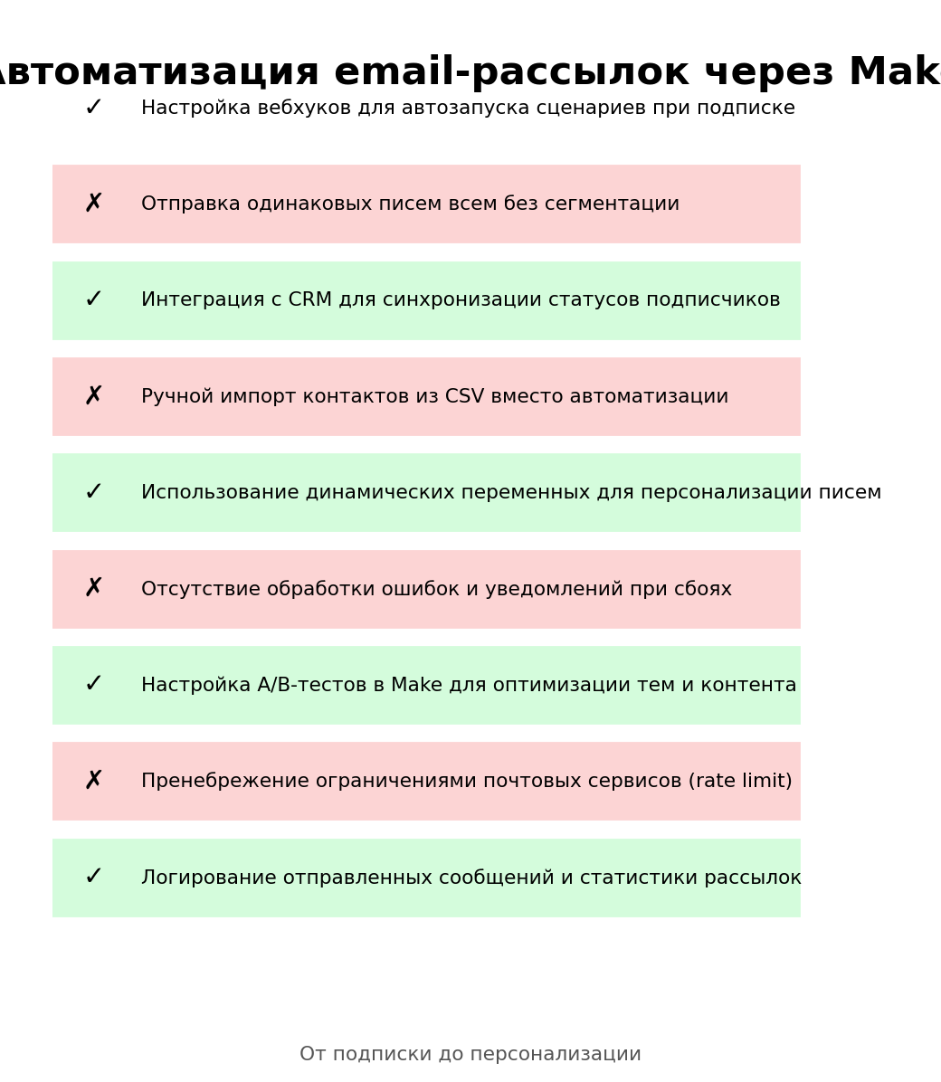 Автоматизация email-рассылок через Make. Автор: Marina Pogodina. Контроль частоты контактов.