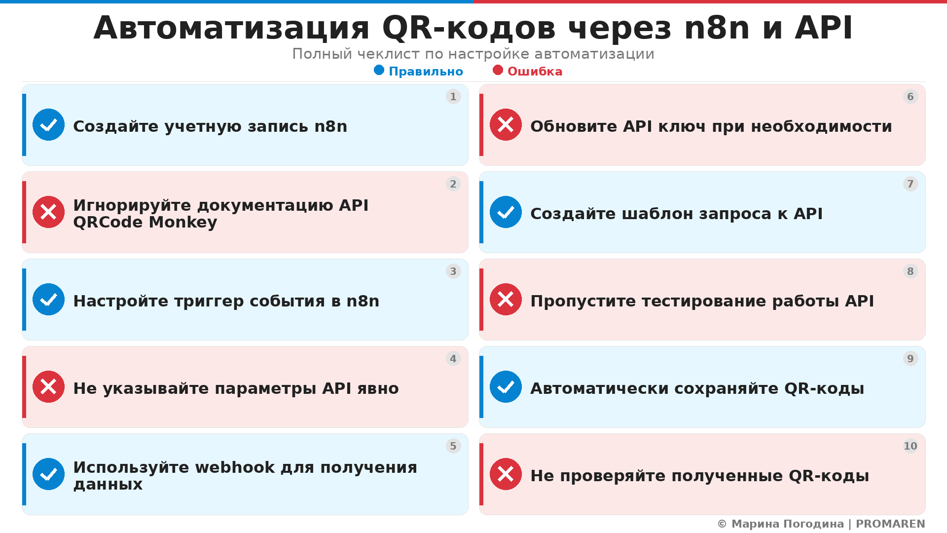 Автоматизация QR-кодов через n8n и API. Автор: Марина Погодина | PROMAREN