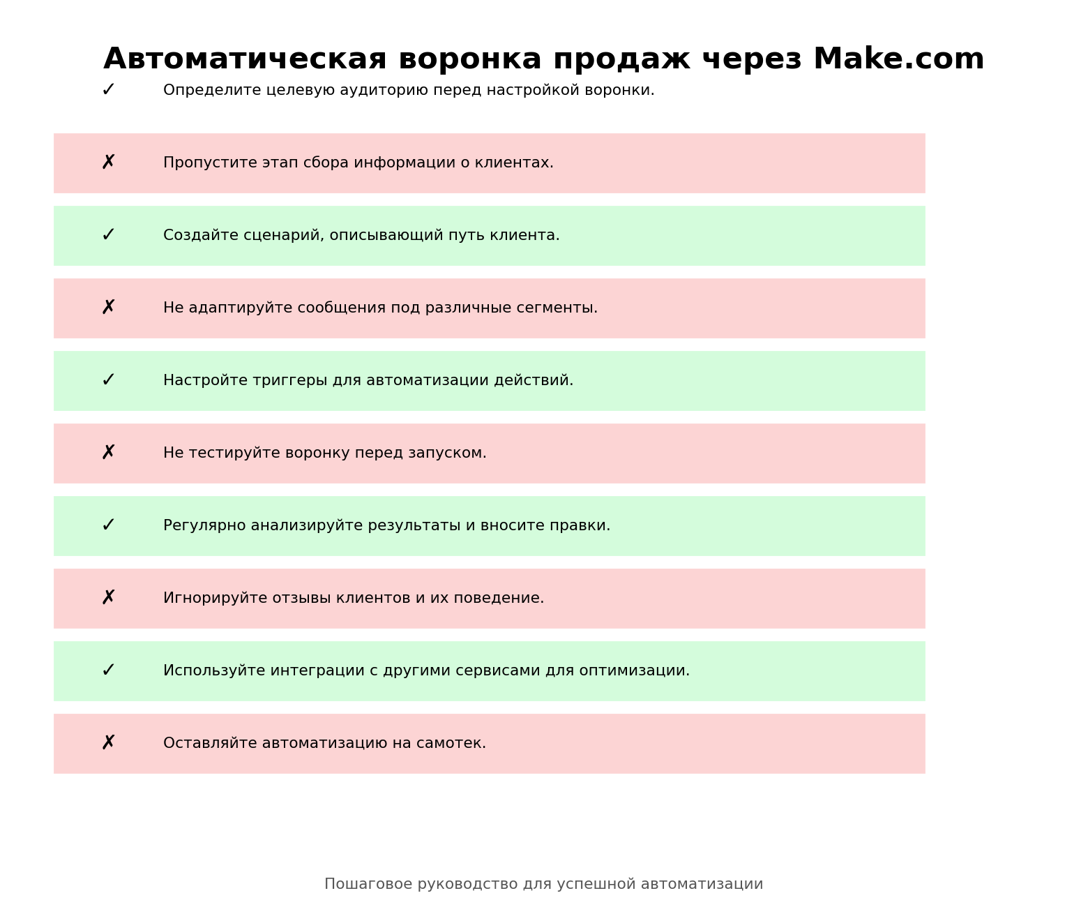 Автоматическая воронка продаж через Make.com. Автор: Marina Pogodina