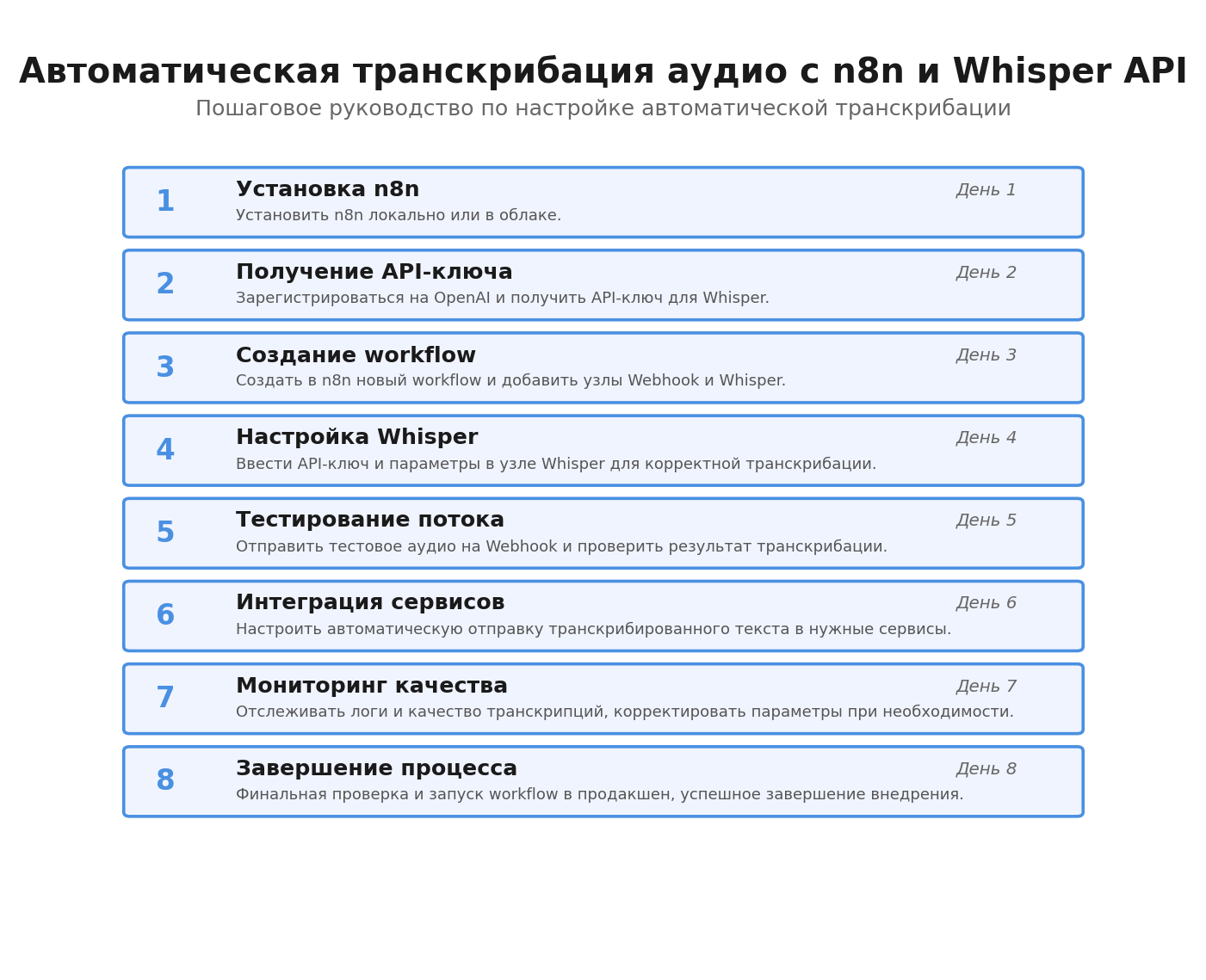 Пошаговая инфографика: Автоматическая транскрибация аудио с n8n и Whisper API, автоматизация n8n в России для 152-ФЗ
