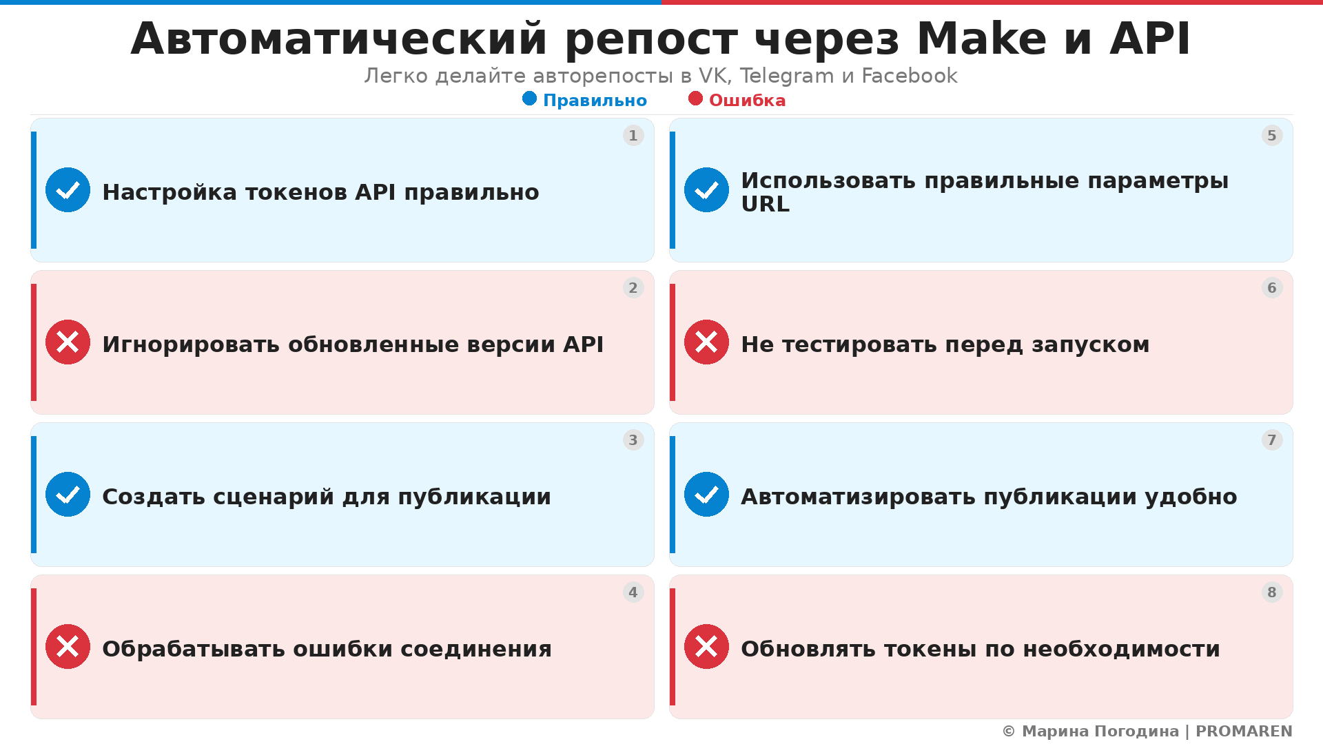 Автоматический репост через Make и API. Автор: Марина Погодина | PROMAREN