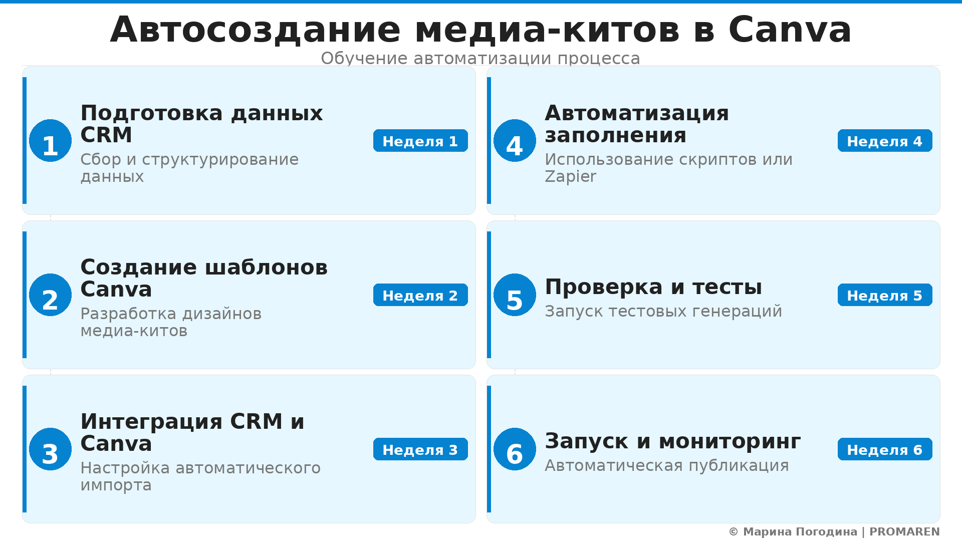 Гайд: Автосоздание медиа-китов в Canva
