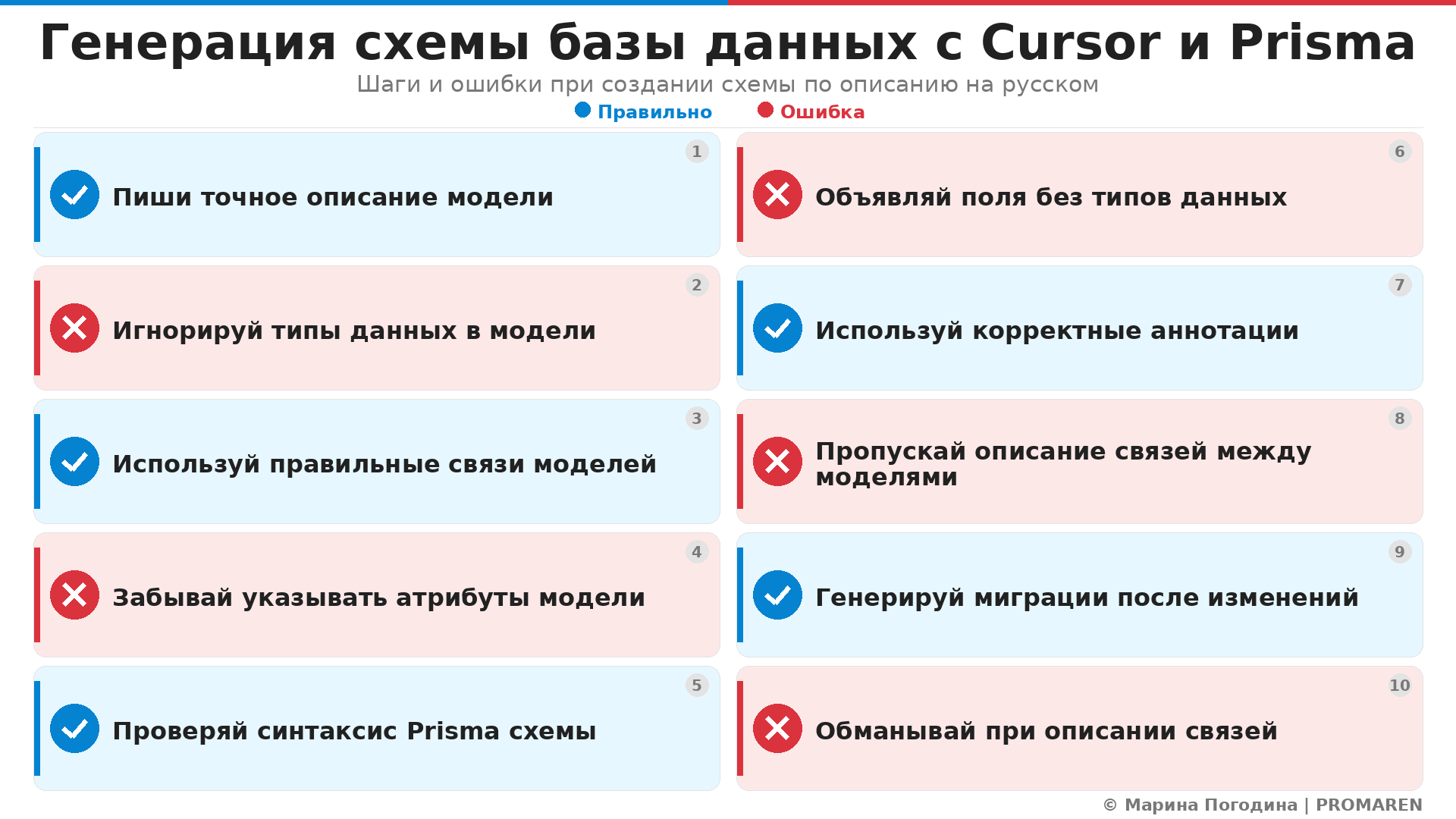 Генерация схемы базы данных с Cursor и Prisma. Автор: Марина Погодина | PROMAREN