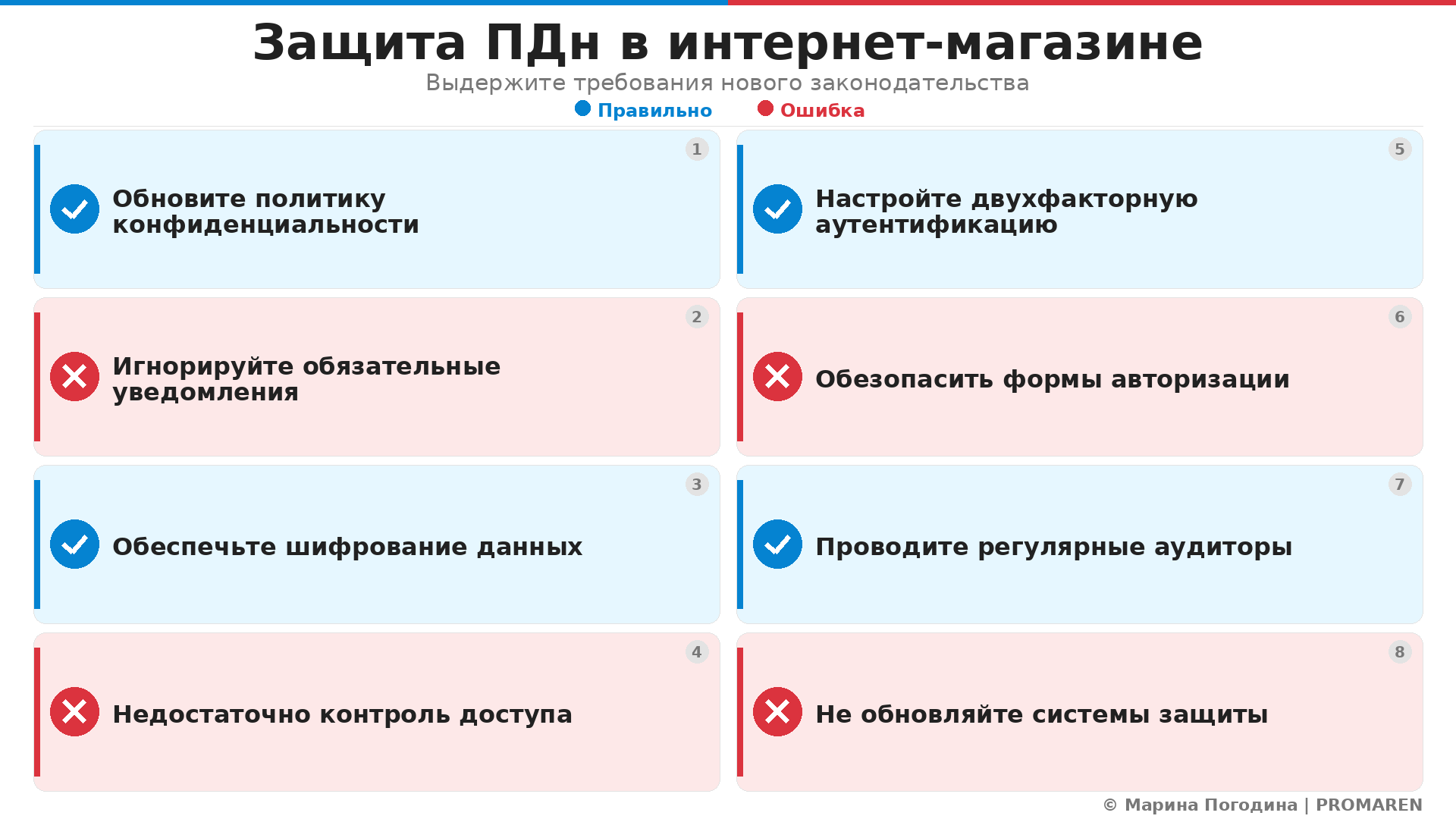 Защита ПДн в интернет-магазине. Автор: Марина Погодина | PROMAREN