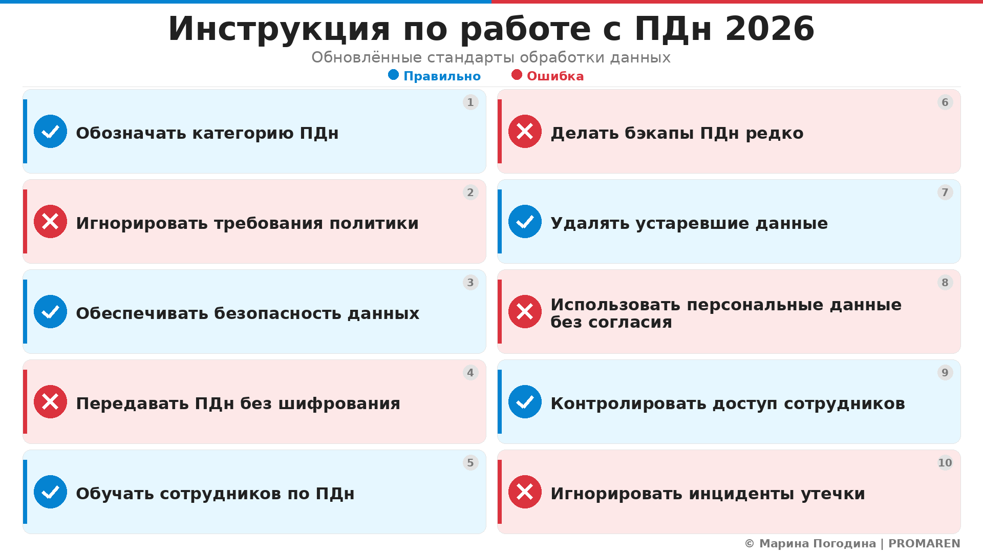 Инструкция по работе с ПДн 2026. Автор: Марина Погодина | PROMAREN