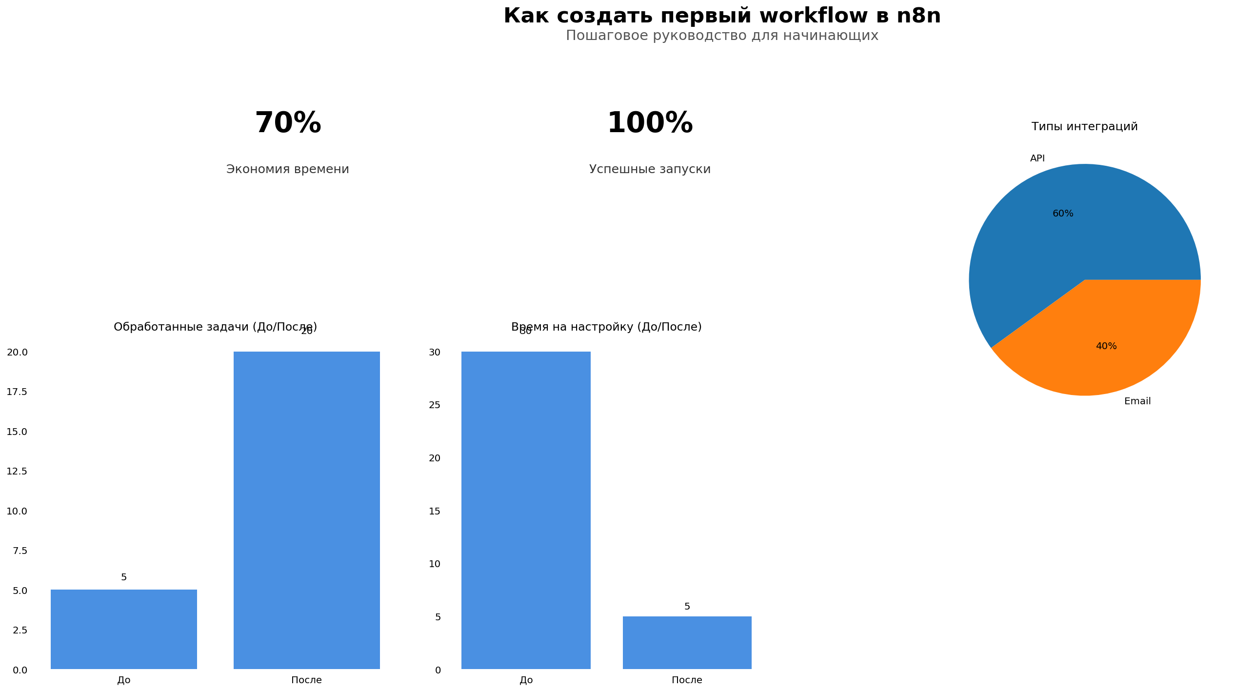 Диаграмма: элементы данных в AI-обработке