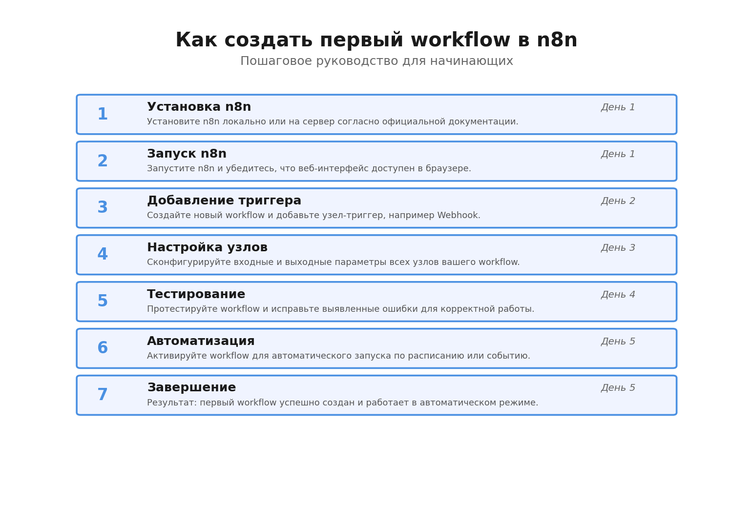 Пошаговая инфографика создания первого потока автоматизации