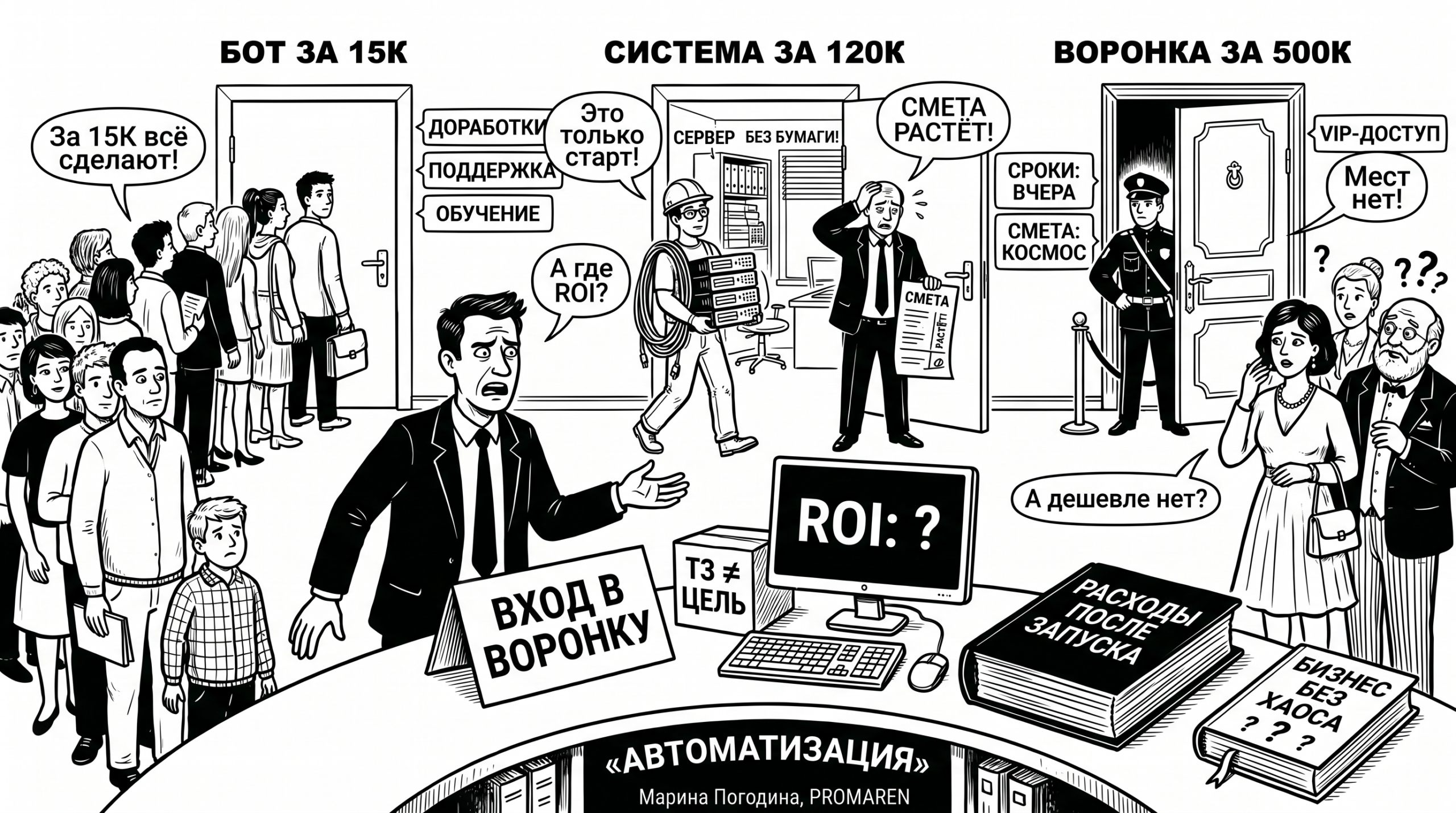 Черно-белая карикатура про цены на автоматизацию бизнеса с разными пакетами и вопросом про ROI | Марина Погодина, PROMAREN