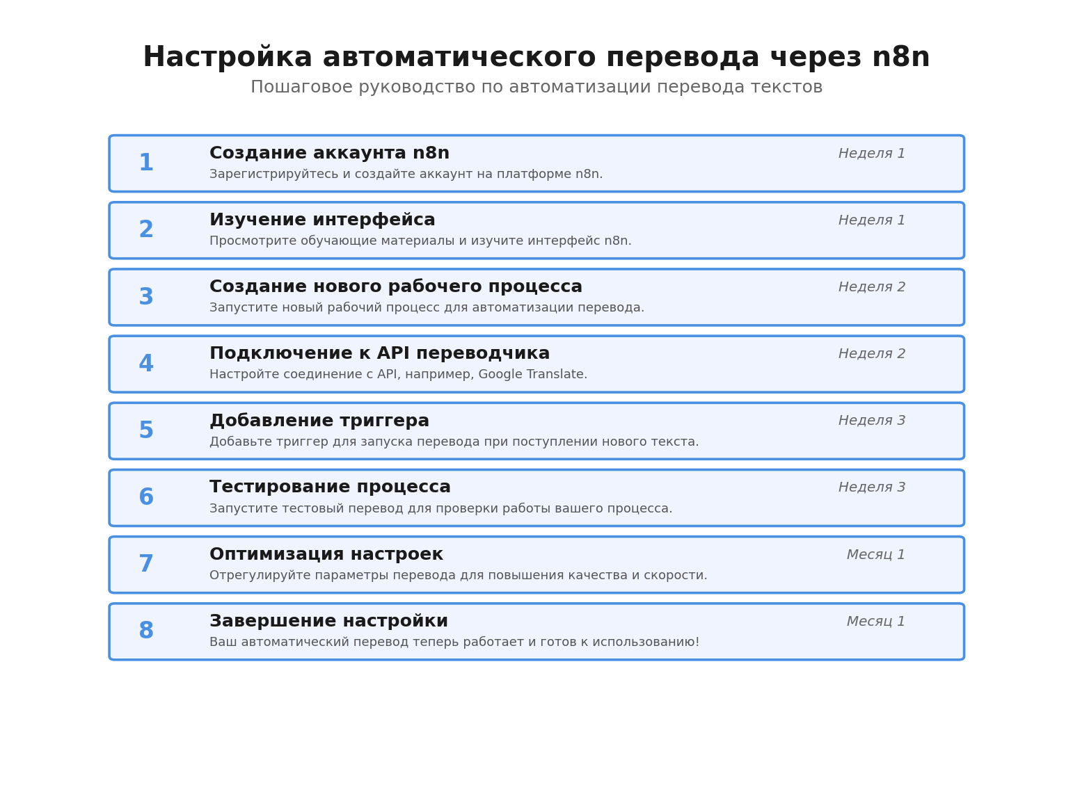 Пошаговая инфографика: Настройка автоматического перевода через n8n с учётом 152-ФЗ. Автор: Marina Pogodina