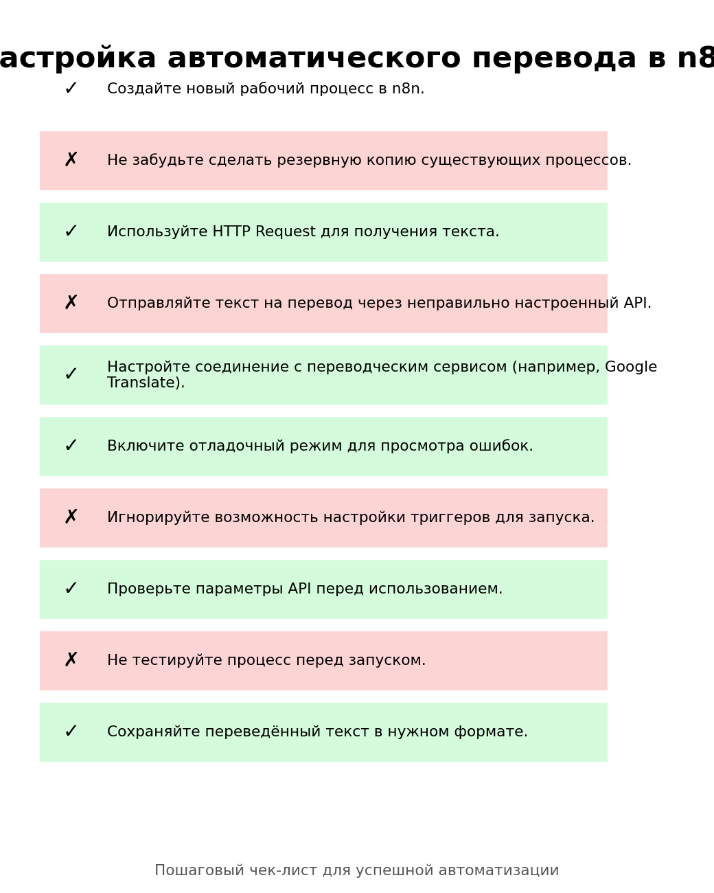 Настройка автоматического перевода в n8n: чек-лист для российских компаний. Автор: Marina Pogodina