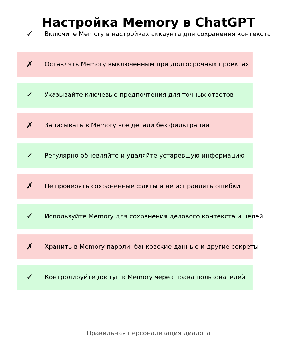 Настройка Memory: типичные ошибки и исправления