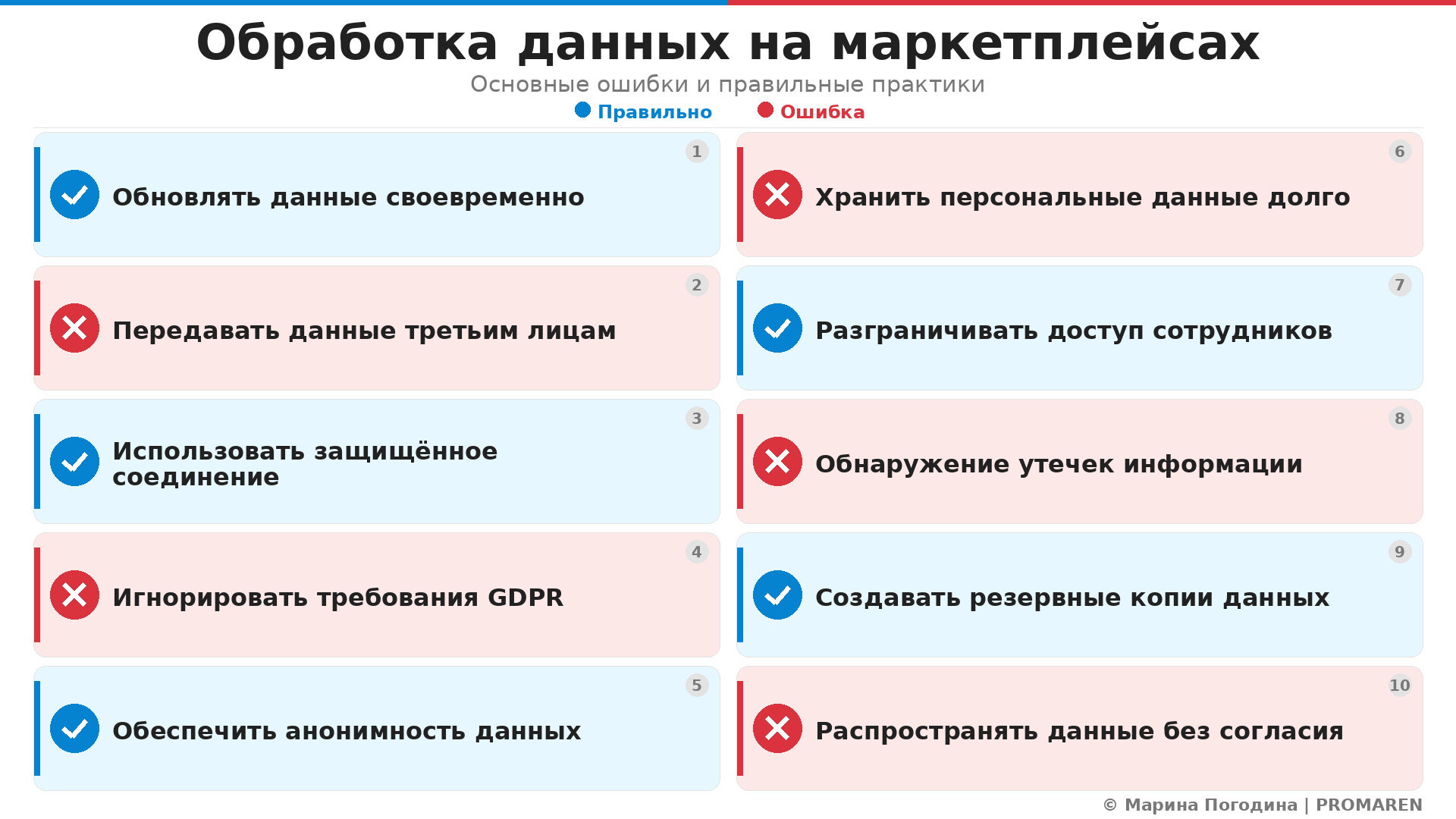 Обработка данных на маркетплейсах. Автор: Марина Погодина | PROMAREN