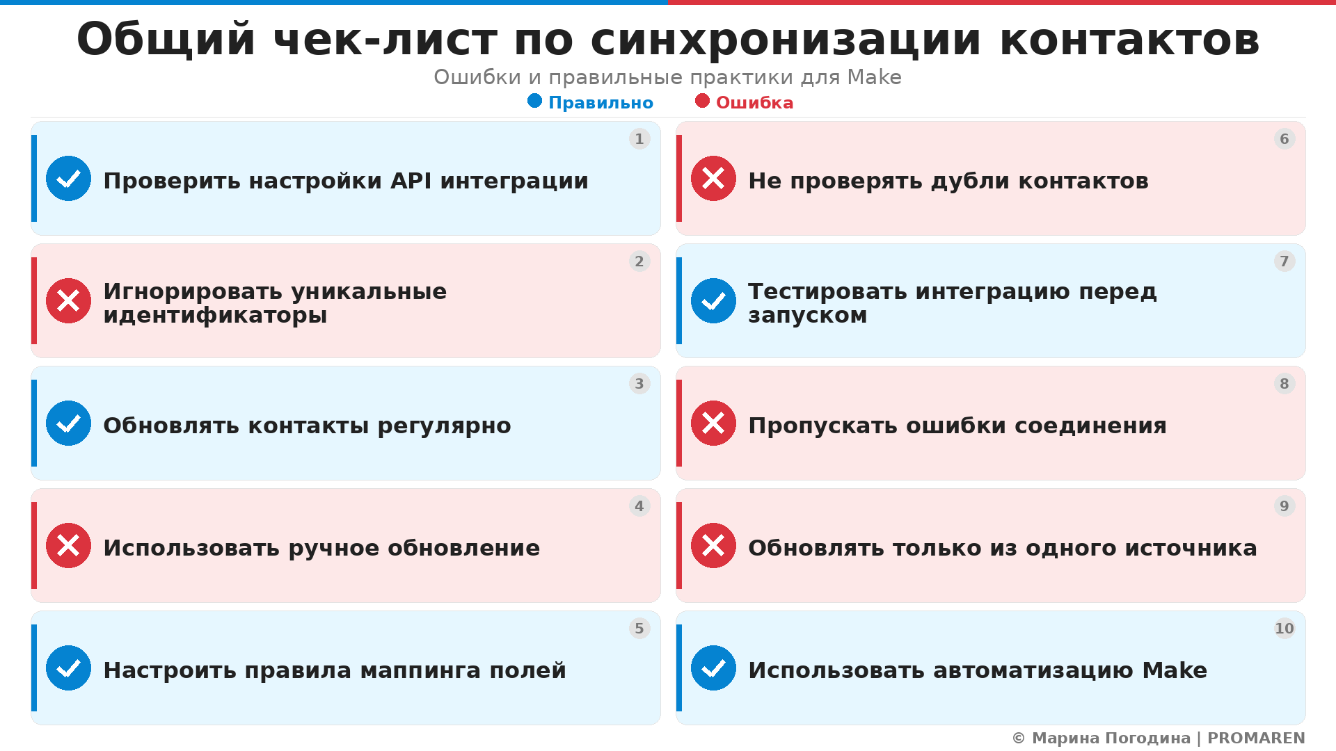 Общий чек-лист по синхронизации контактов. Автор: Марина Погодина | PROMAREN