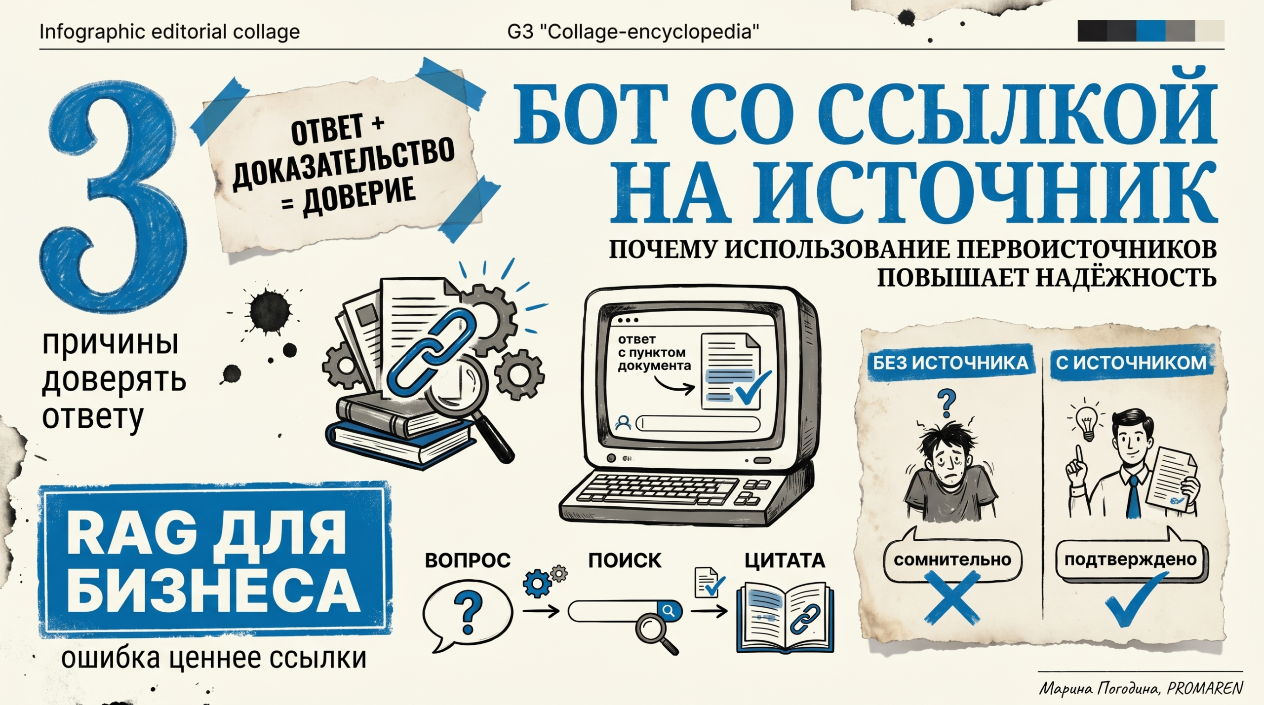 Инфографика о боте с источниками: доверие, цитаты, схема ответа | Марина Погодина, PROMAREN