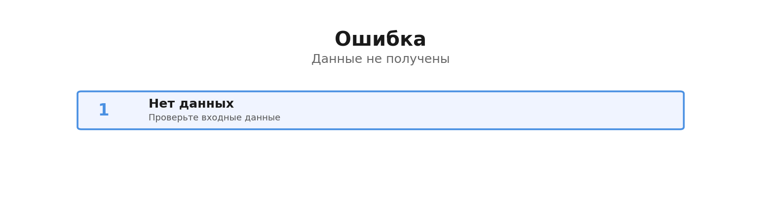 Пошаговая инфографика: Ошибка. Автор: Marina Pogodina