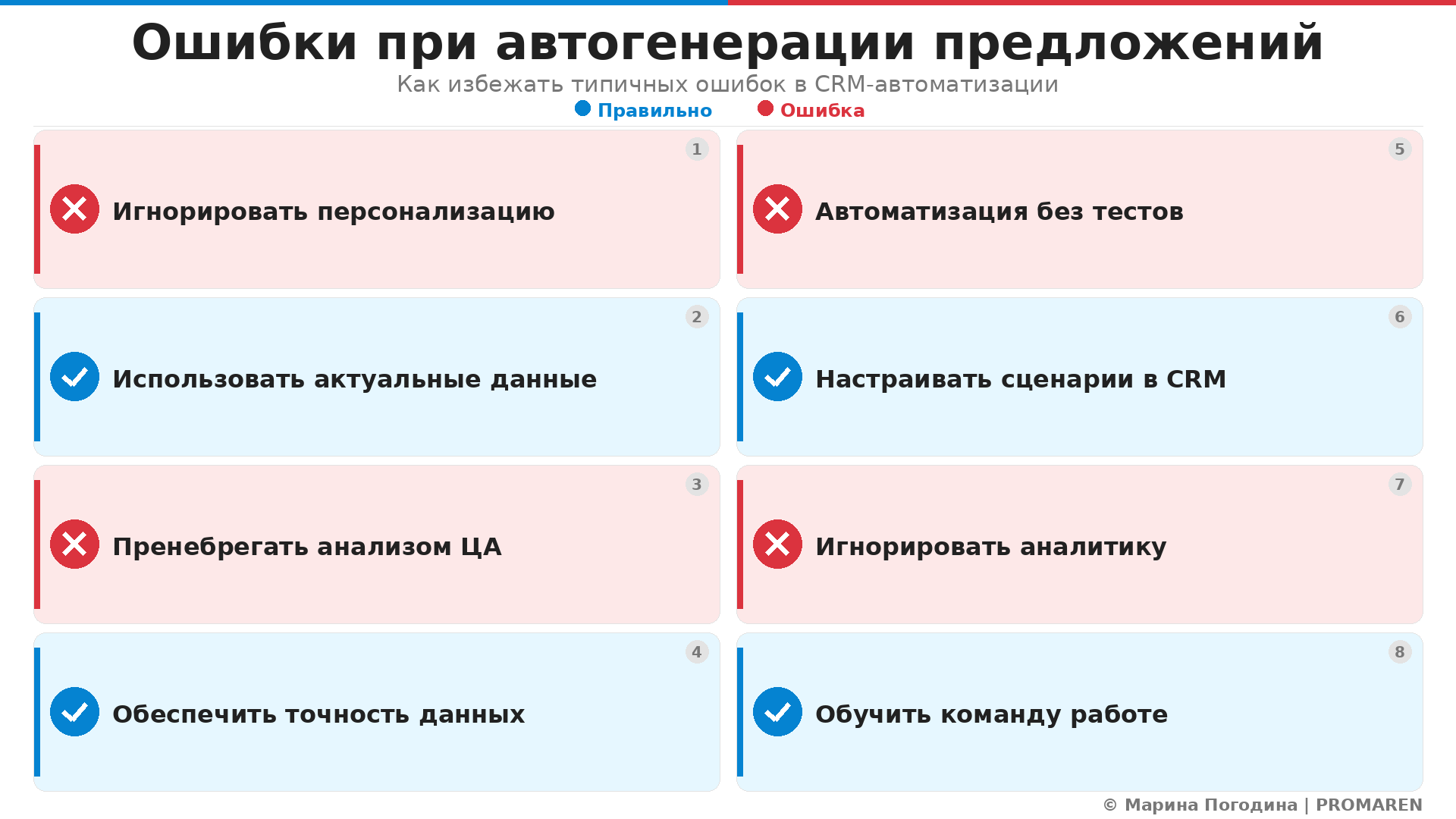Ошибки при автогенерации предложений. Автор: Марина Погодина | PROMAREN