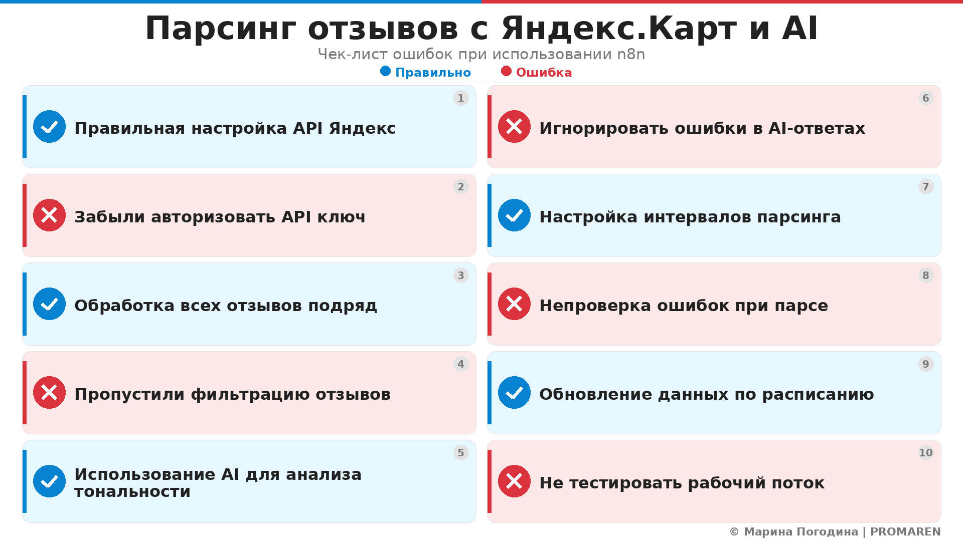 Парсинг отзывов с Яндекс.Карт и AI. Автор: Марина Погодина | PROMAREN