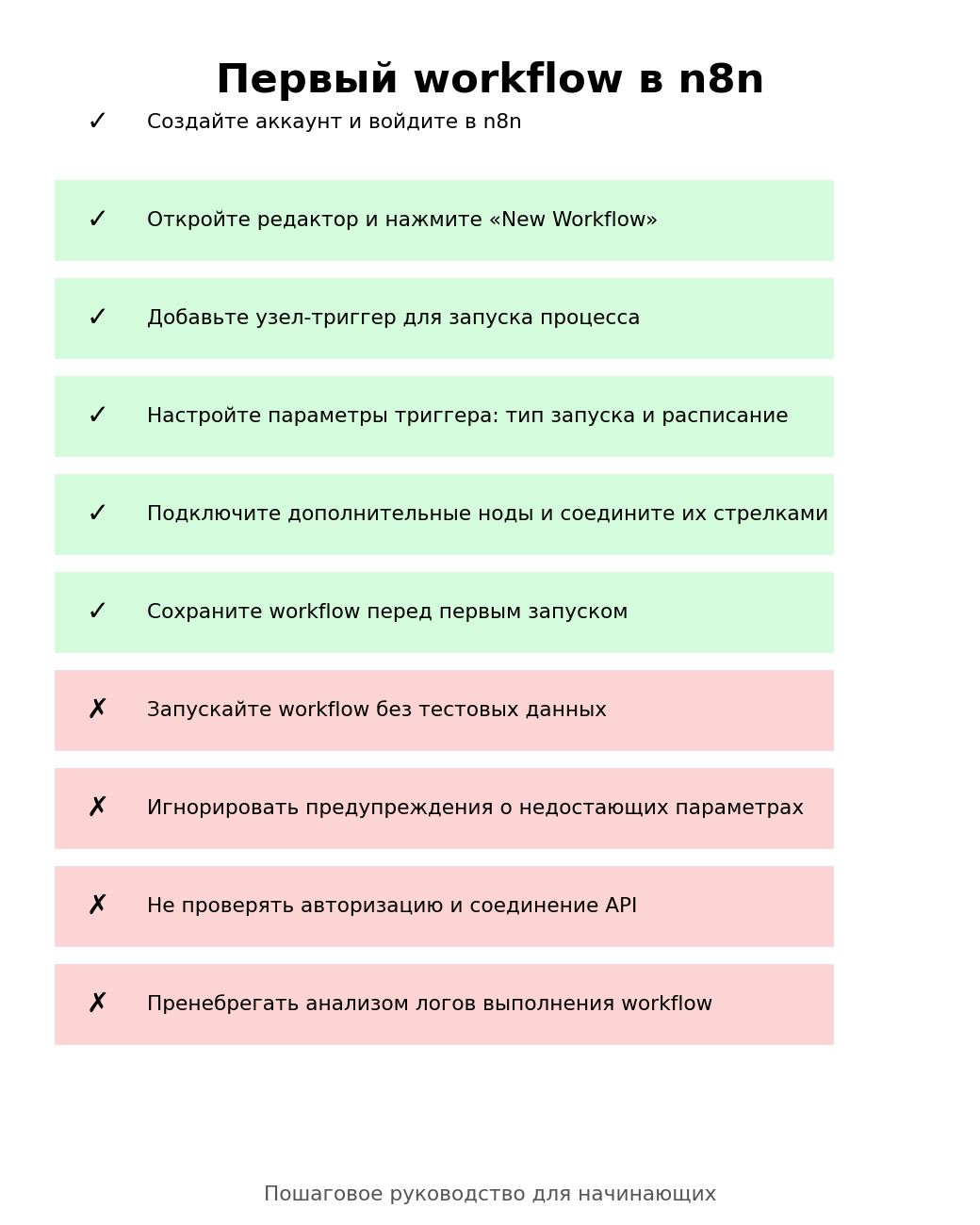 Скрин: ветвления и под-процессы в n8n