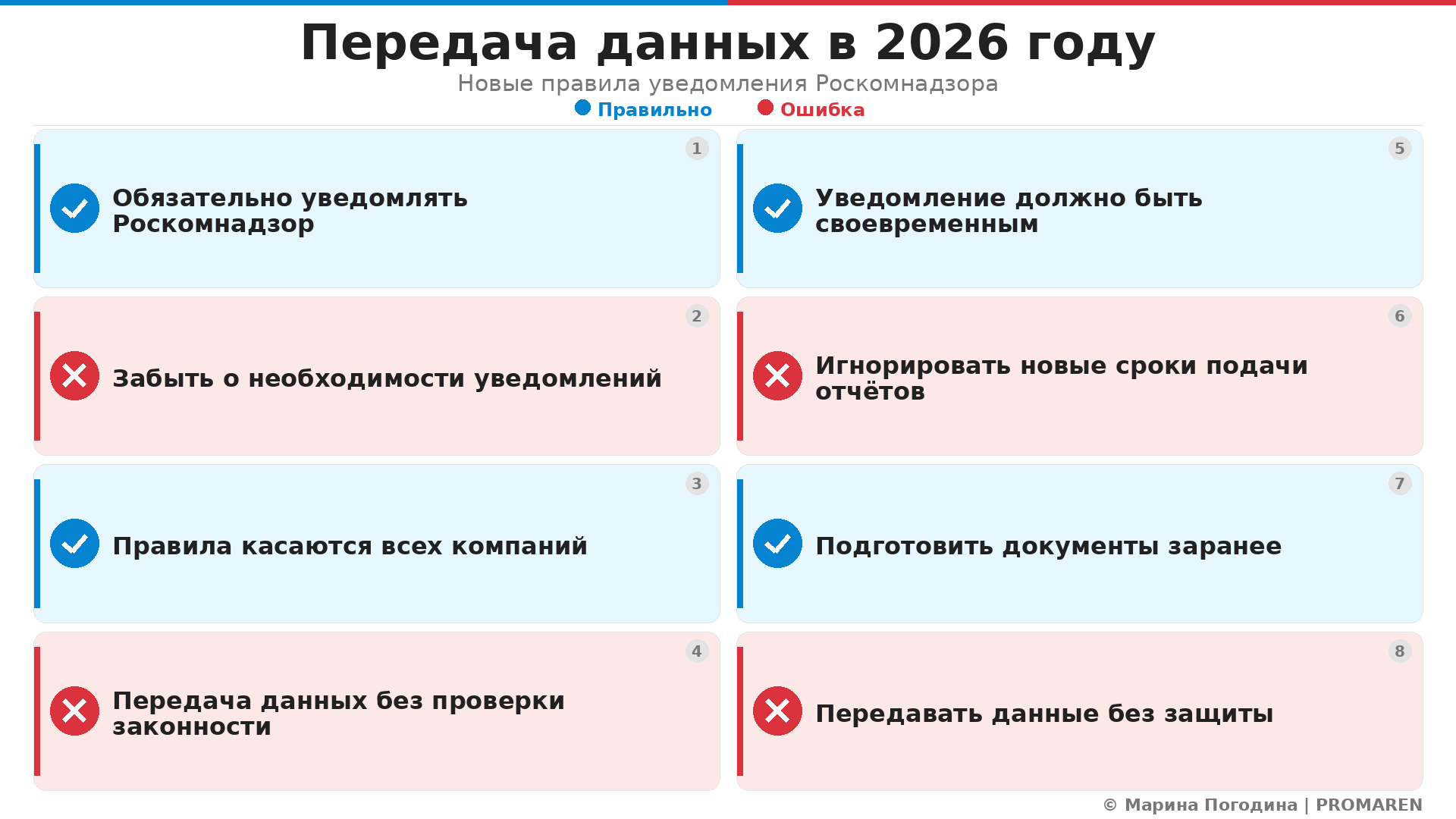 Передача данных в 2026 году. Автор: Марина Погодина | PROMAREN