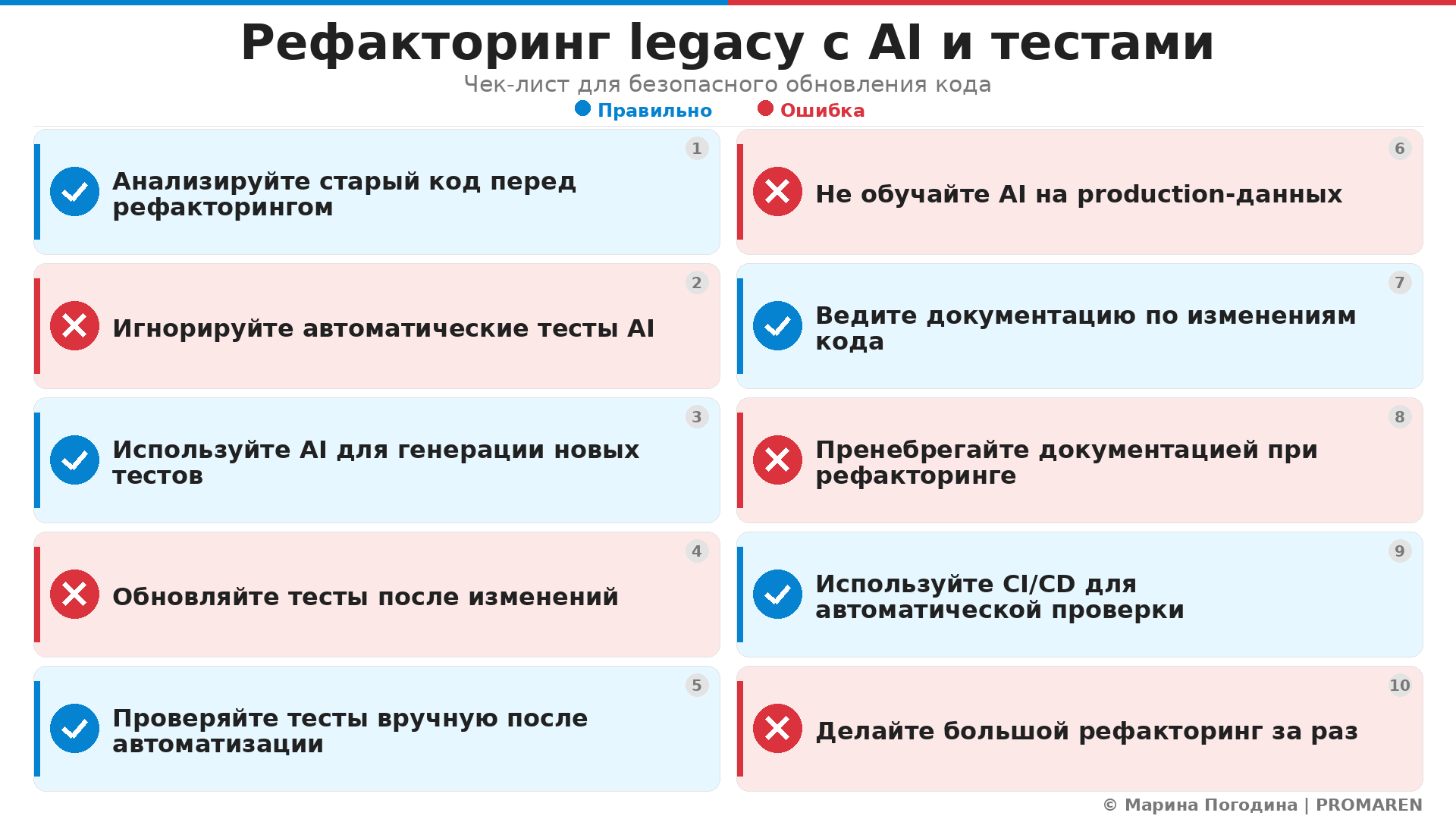 Рефакторинг legacy с AI и тестами. Автор: Марина Погодина | PROMAREN
