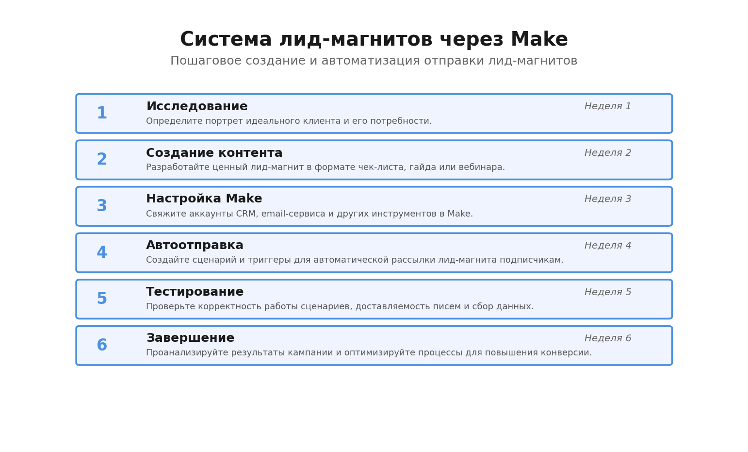 Пошаговая инфографика: Система лид-магнитов через Make. Автор: Marina Pogodina, подпись: Гайд: Система лид-магнитов через Make