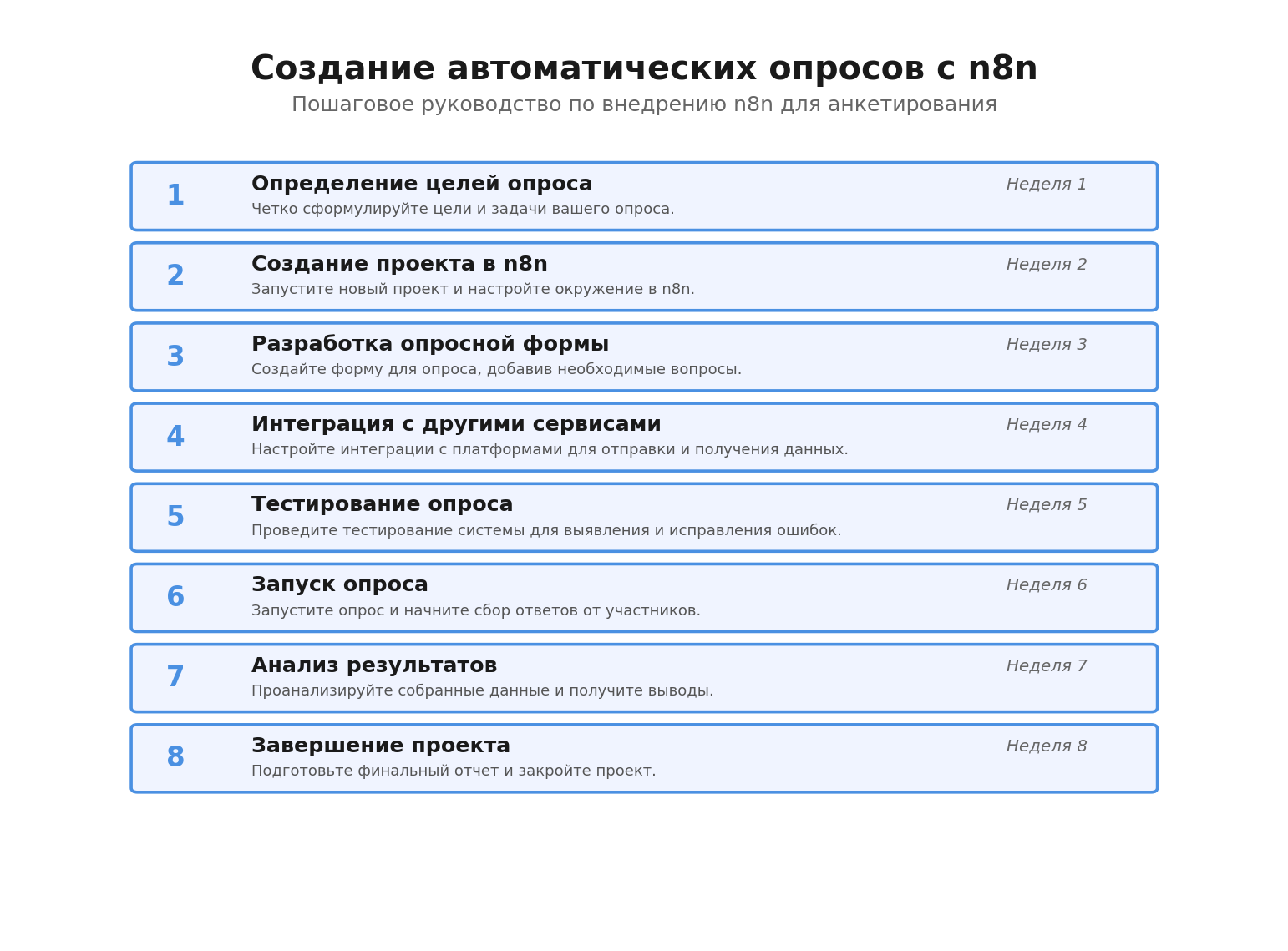 Пошаговая инфографика: Создание автоматических опросов с n8n. Автор: Marina Pogodina