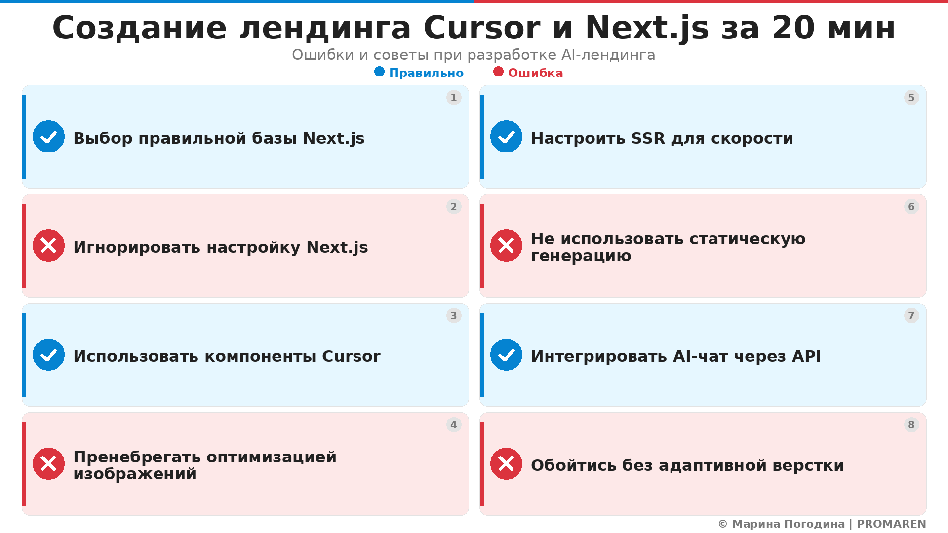 Создание лендинга Cursor и Next.js за 20 мин. Автор: Марина Погодина | PROMAREN