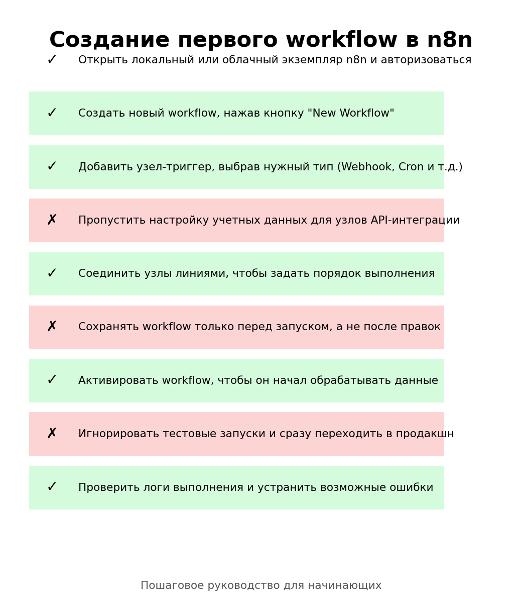 Скрин: создание первого потока в редакторе n8n