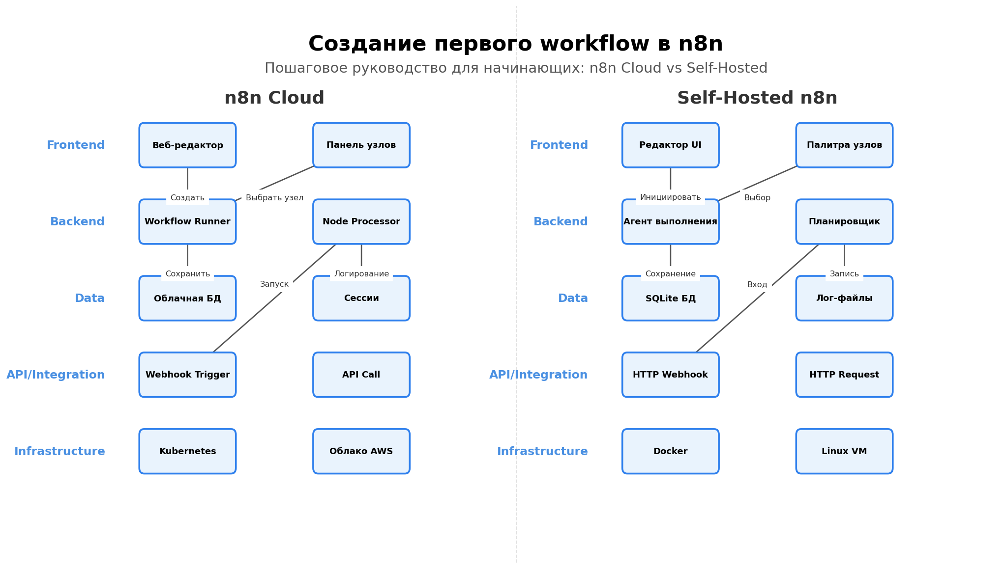 Архитектурная схема эволюции: от мини-потока к подпроцессам и коллекциям
