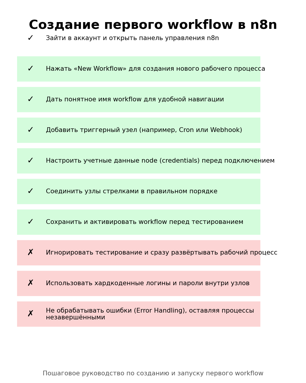 Создание первого workflow в n8n. Автор: Marina Pogodina.