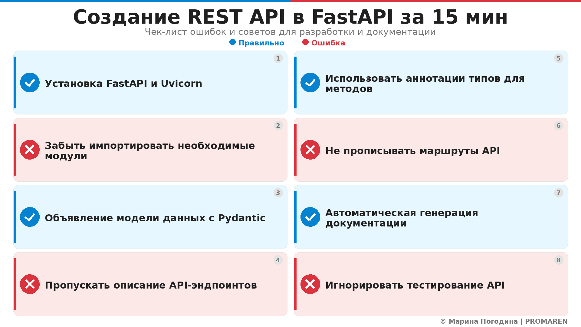 Чек-лист: создание REST API в FastAPI за 15 минут