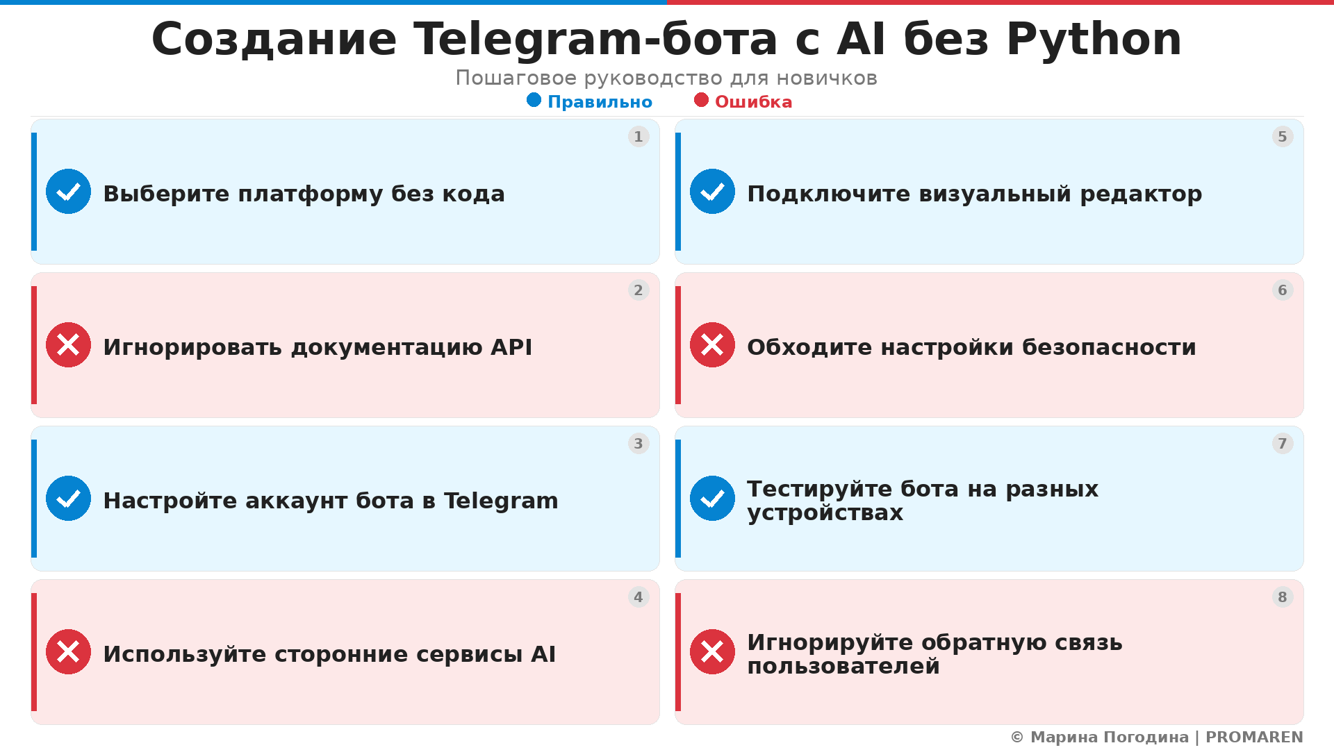 Создание Telegram-бота с AI без Python. Автор: Марина Погодина | PROMAREN