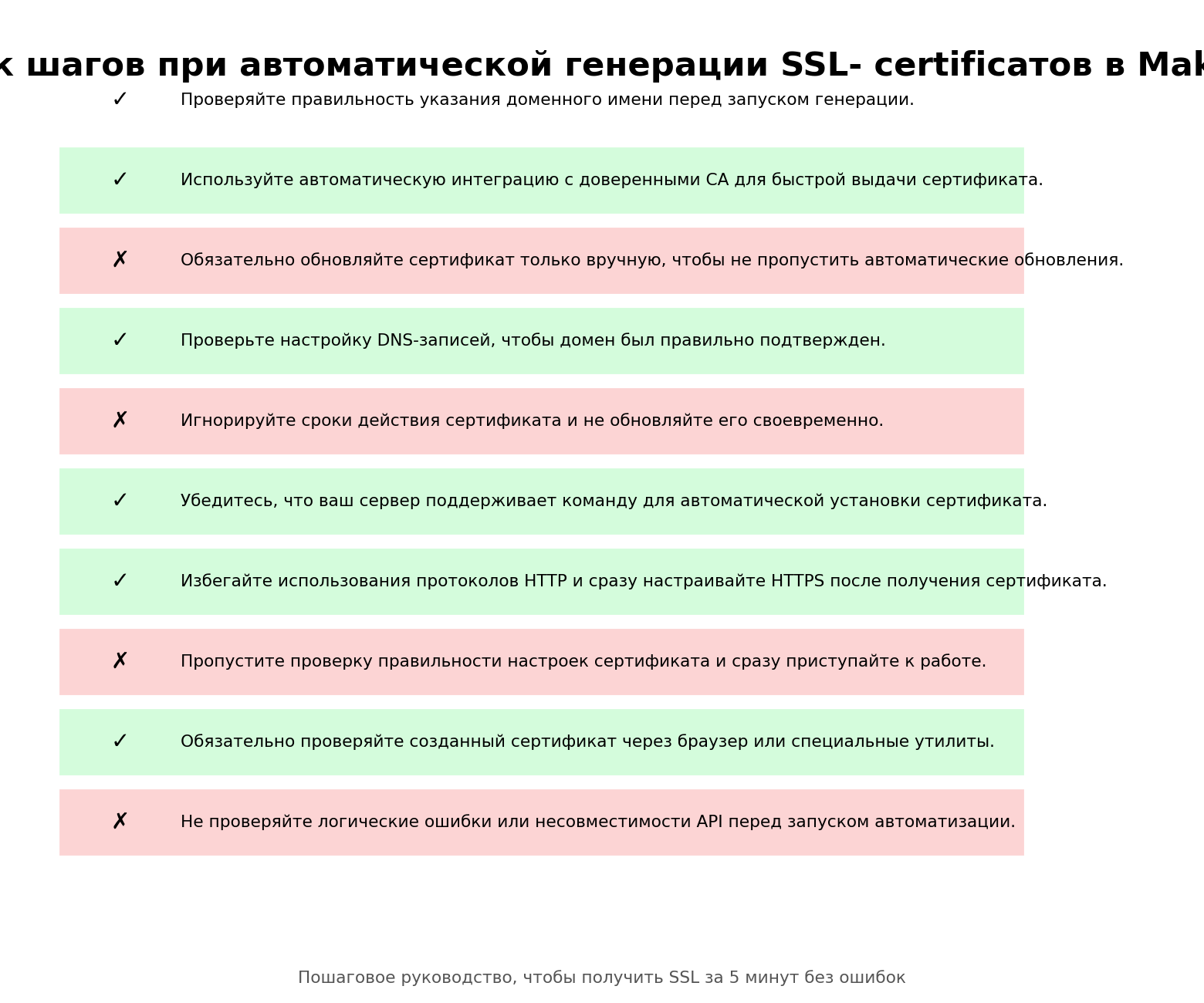 Список шагов при автоматической генерации SSL- certificатов в Make.com. Автор: Marina Pogodina