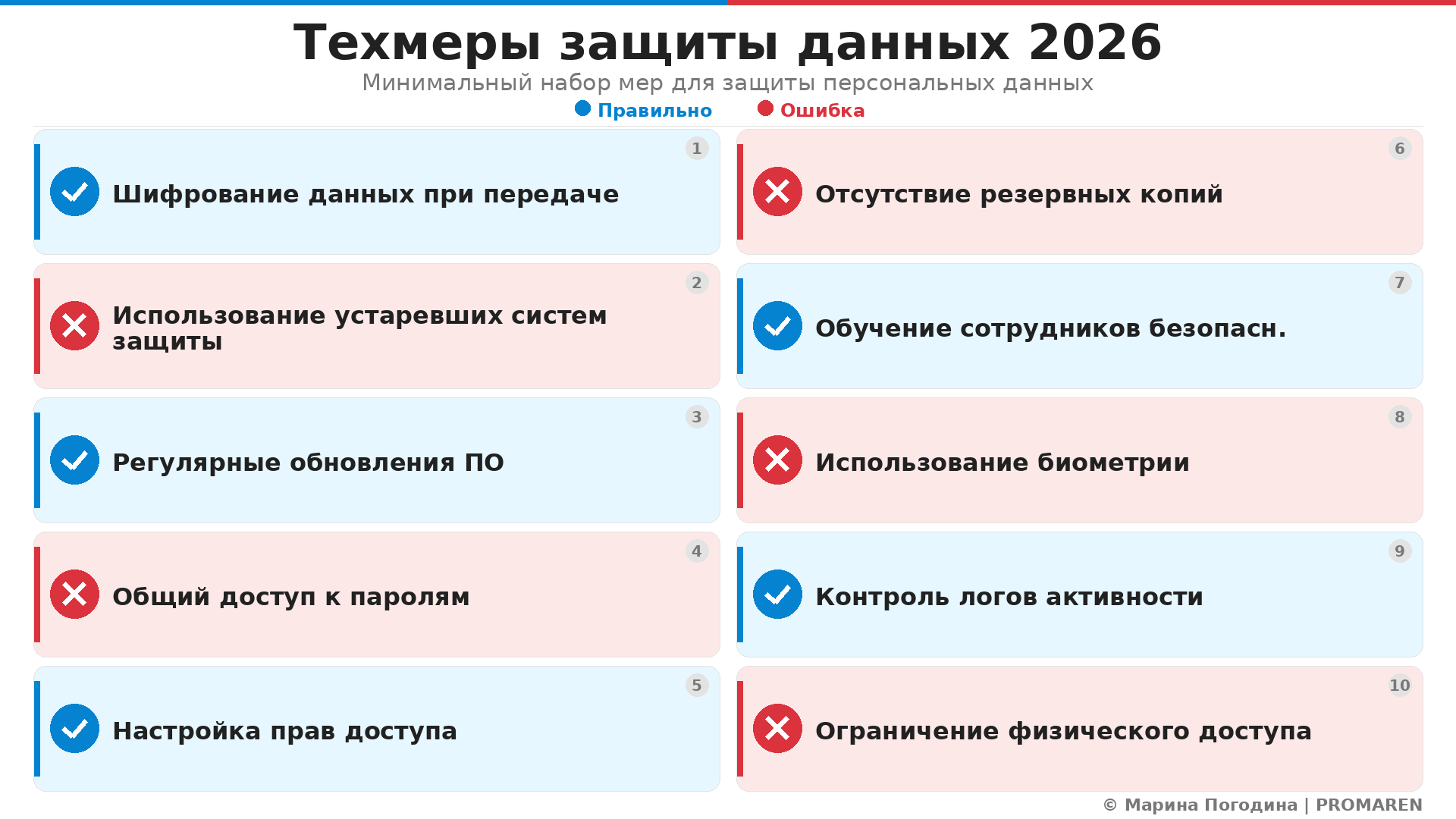 Техмеры защиты данных 2026. Автор: Марина Погодина | PROMAREN