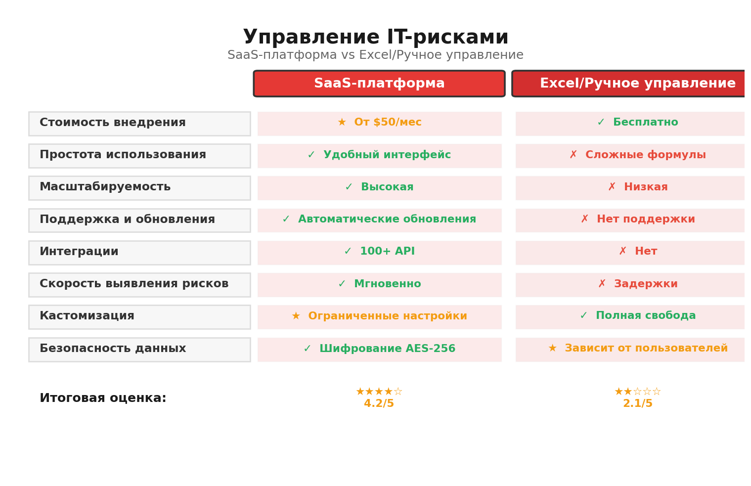 Сравнительная инфографика: Управление IT-рисками. Автор: Marina Pogodina